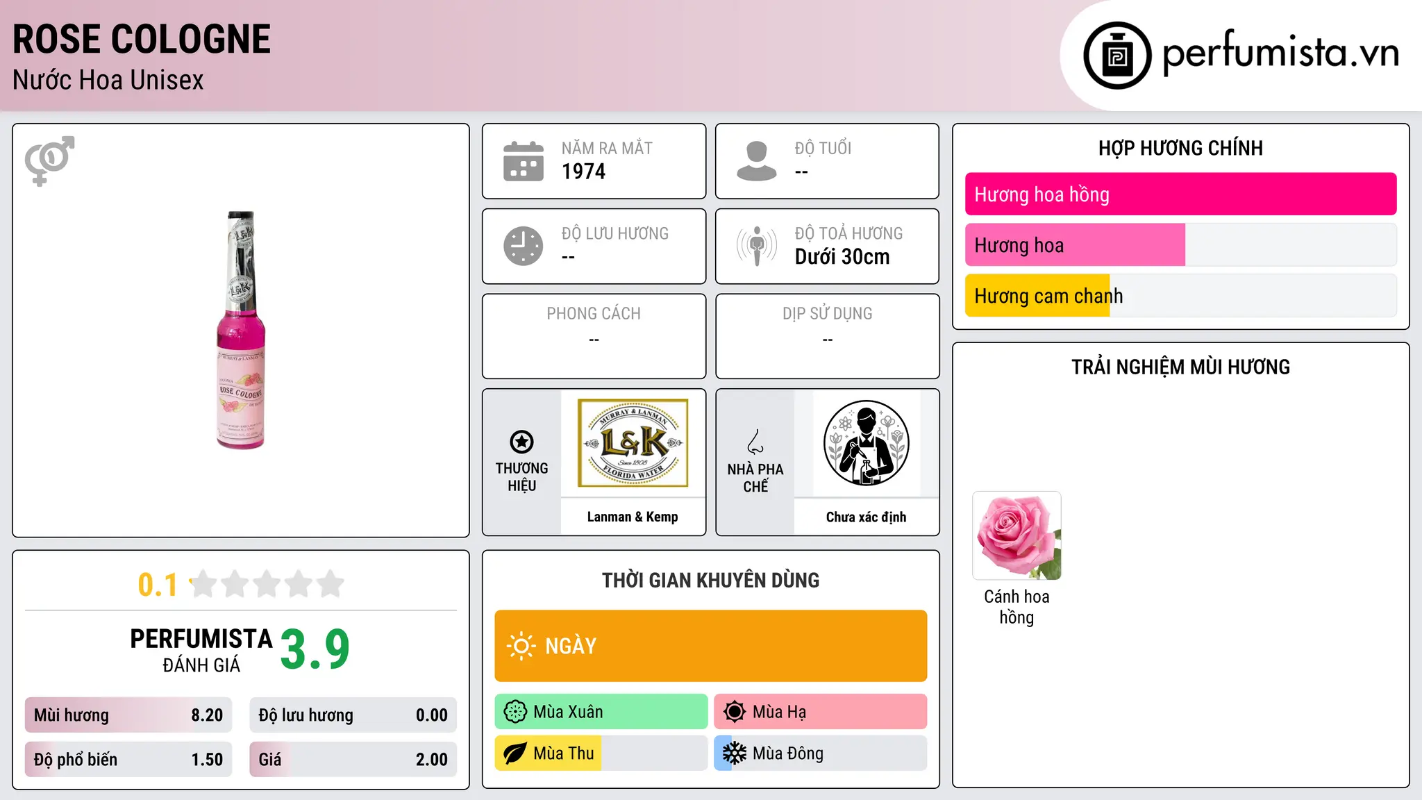 Thông tin chi tiết Rose Cologne