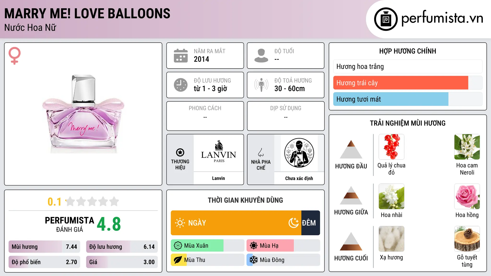 Thông tin chi tiết Marry Me! Love Balloons