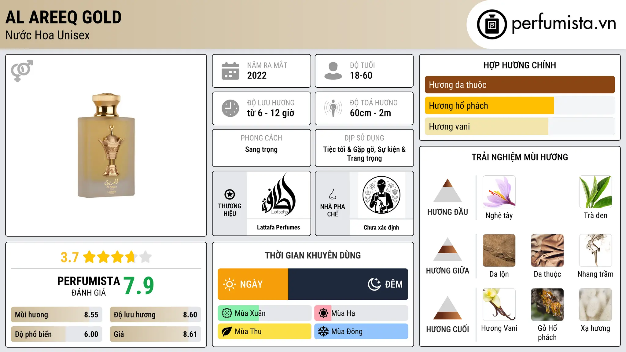 Thông tin chi tiết Al Areeq Gold