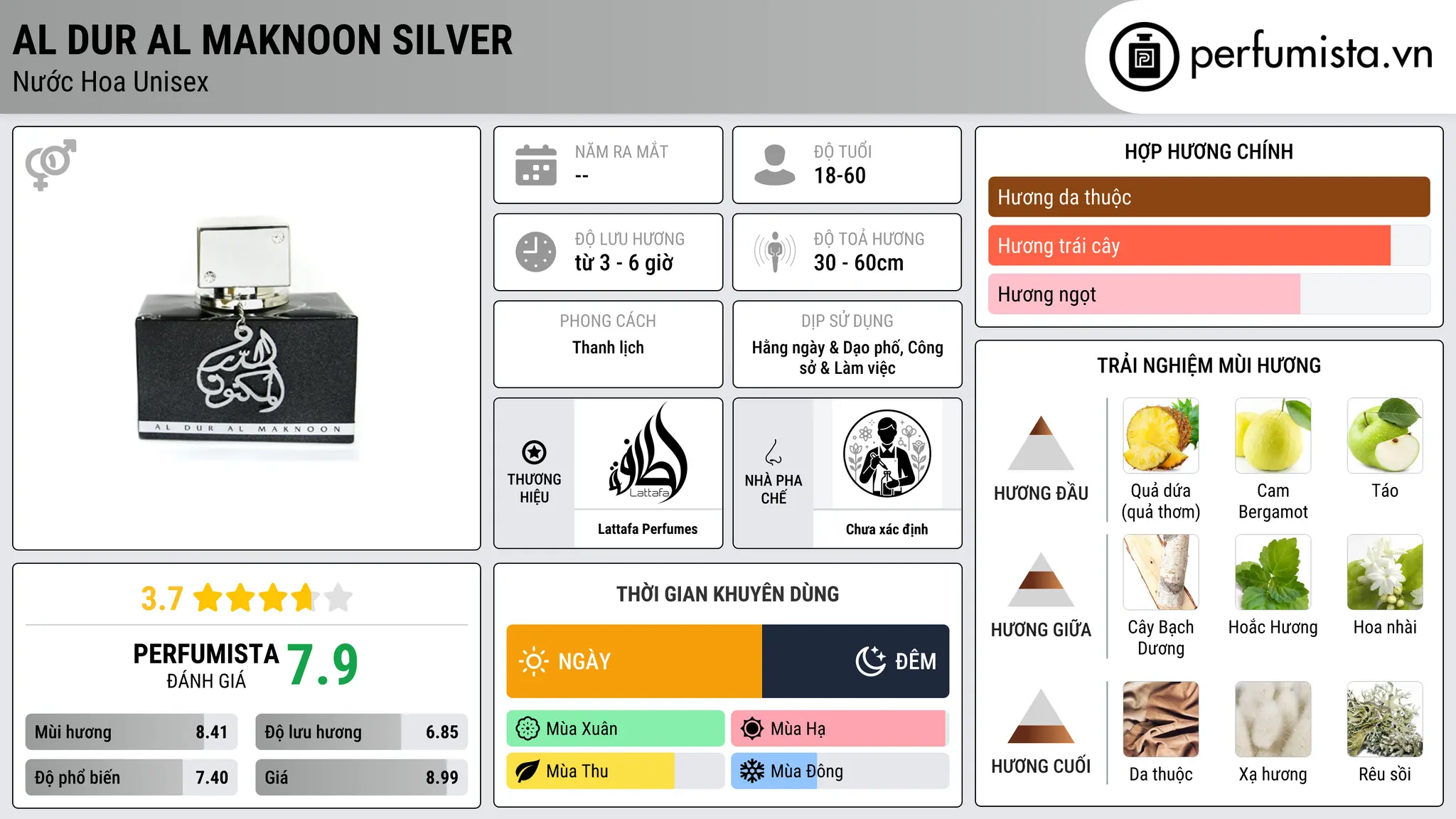Thông tin chi tiết Al Dur Al Maknoon Silver