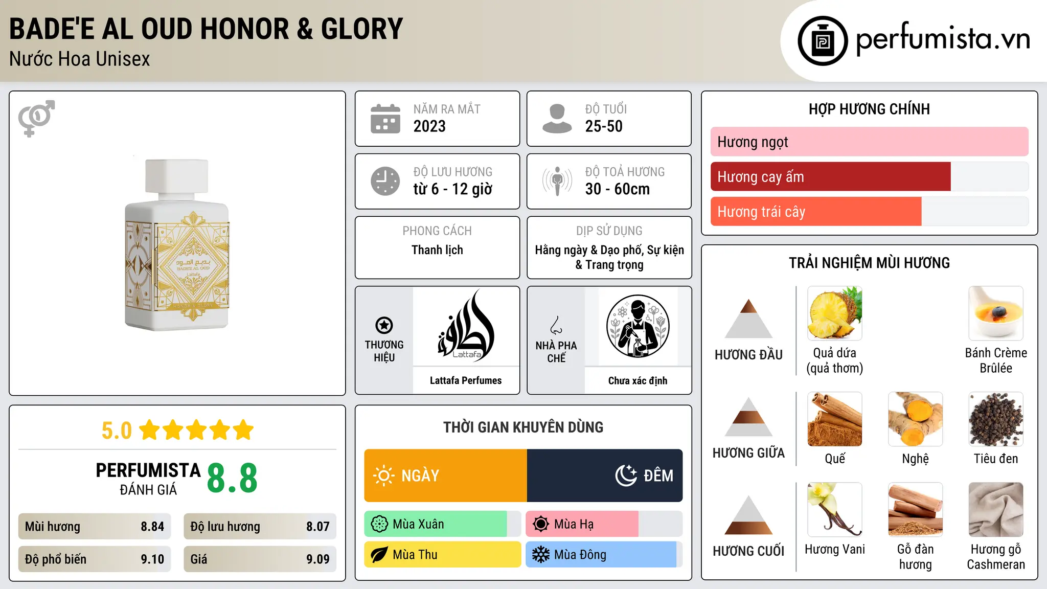 Thông tin chi tiết Bade'e Al Oud Honor & Glory