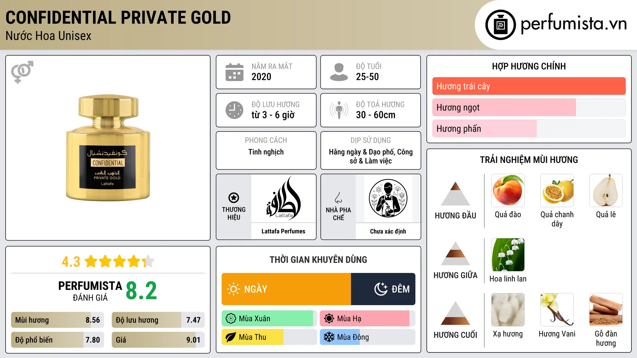 Thông tin chi tiết Confidential Private Gold
