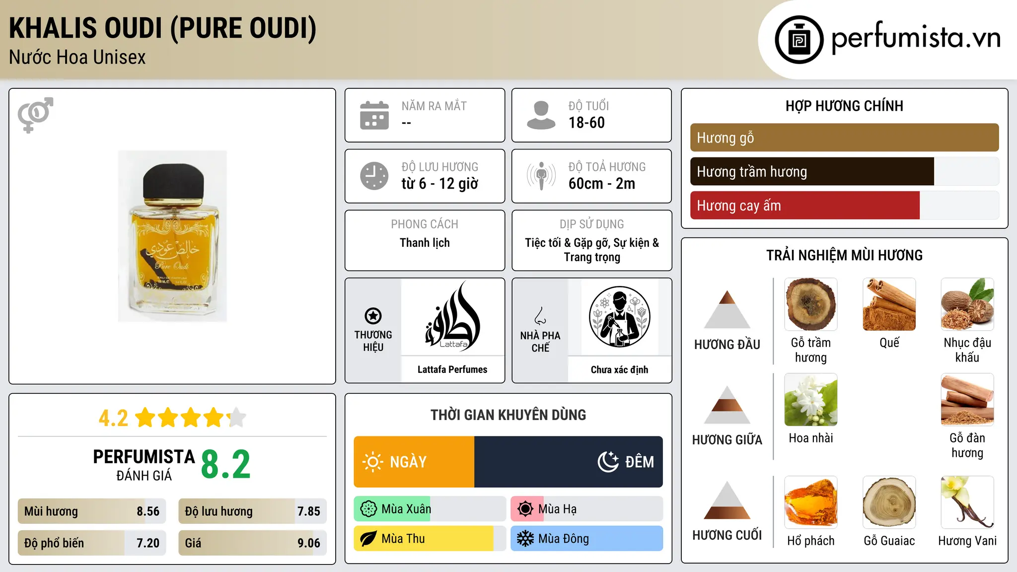 Thông tin chi tiết Khalis Oudi (Pure Oudi)