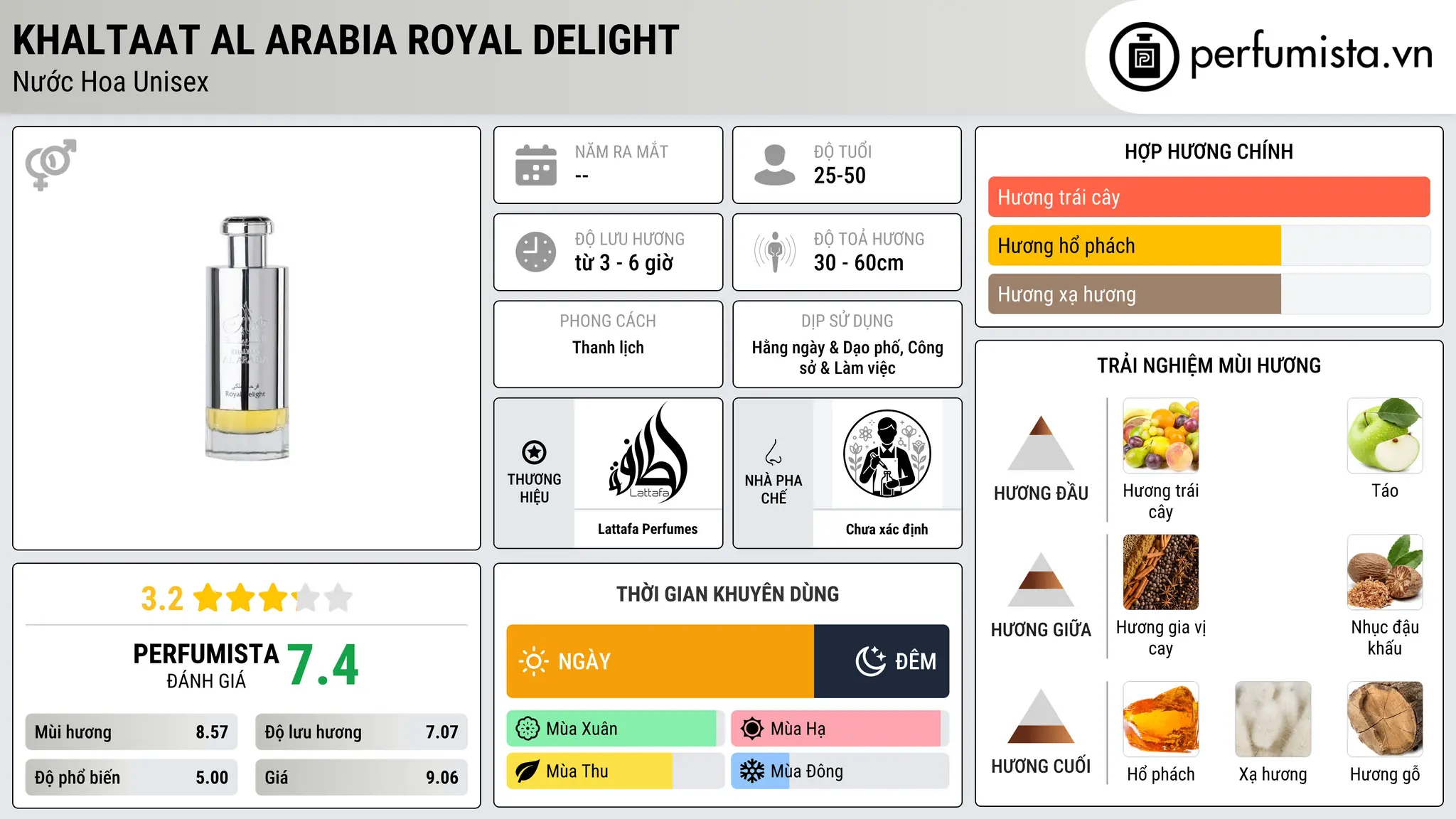 Thông tin chi tiết Khaltaat Al Arabia Royal Delight
