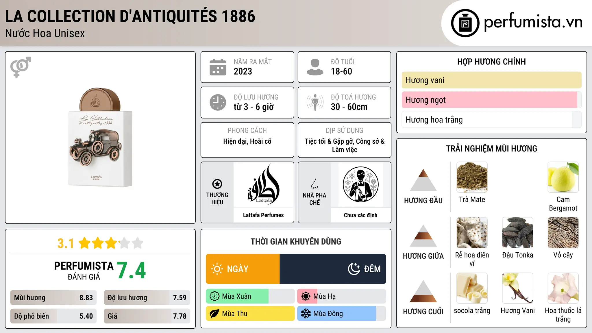 Thông tin chi tiết La Collection D'antiquités 1886