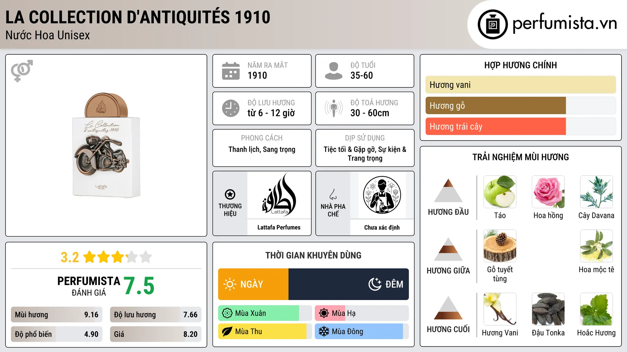 Thông tin chi tiết La Collection D'antiquités 1910