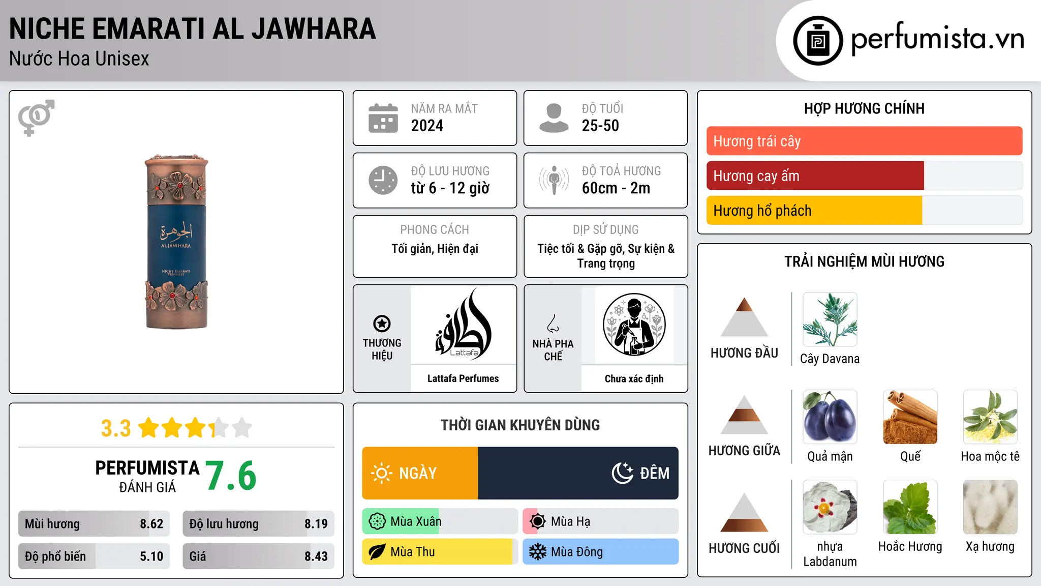 Thông tin chi tiết Niche Emarati Al Jawhara