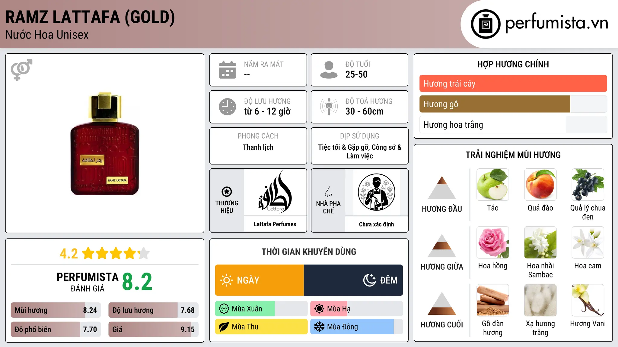 Thông tin chi tiết Ramz Lattafa (Gold)