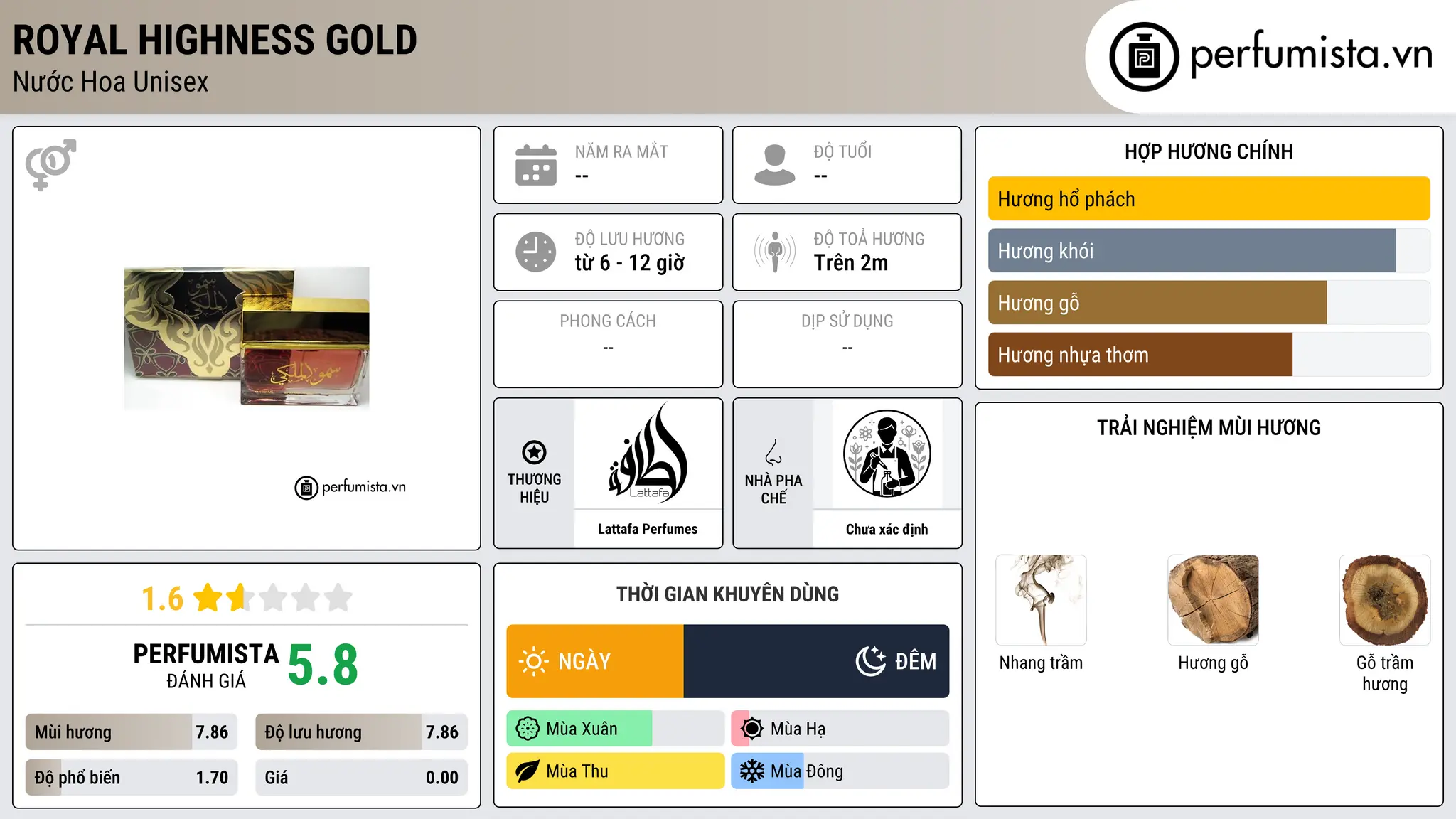 Thông tin chi tiết Royal Highness Gold