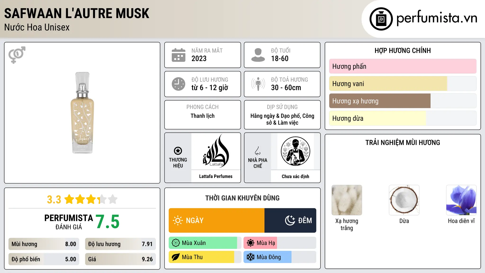 Thông tin chi tiết Safwaan L'autre Musk