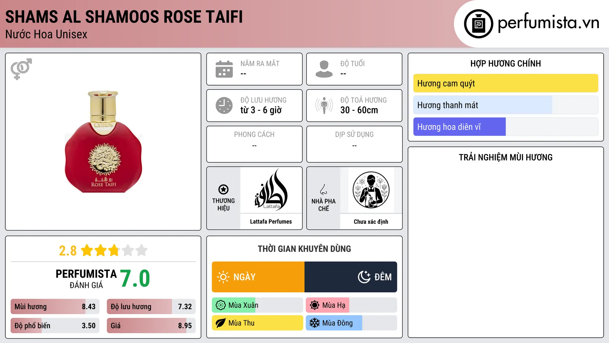 Thông tin chi tiết Shams Al Shamoos Rose Taifi