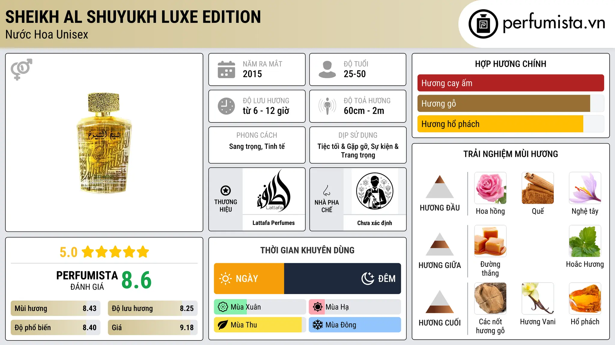 Thông tin chi tiết Sheikh Al Shuyukh Luxe Edition