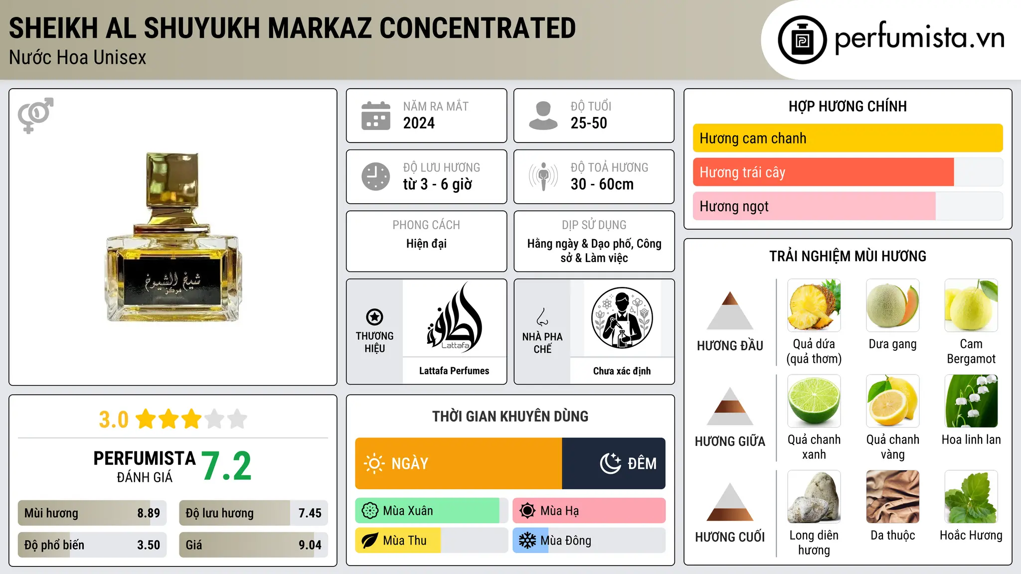 Thông tin chi tiết Sheikh Al Shuyukh Markaz Concentrated