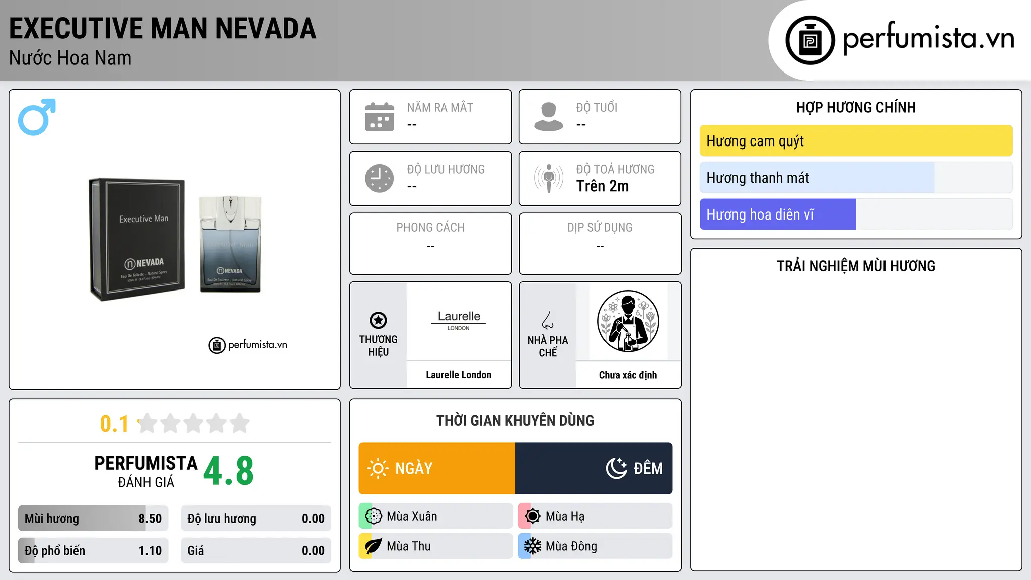 Thông tin chi tiết Executive Man Nevada