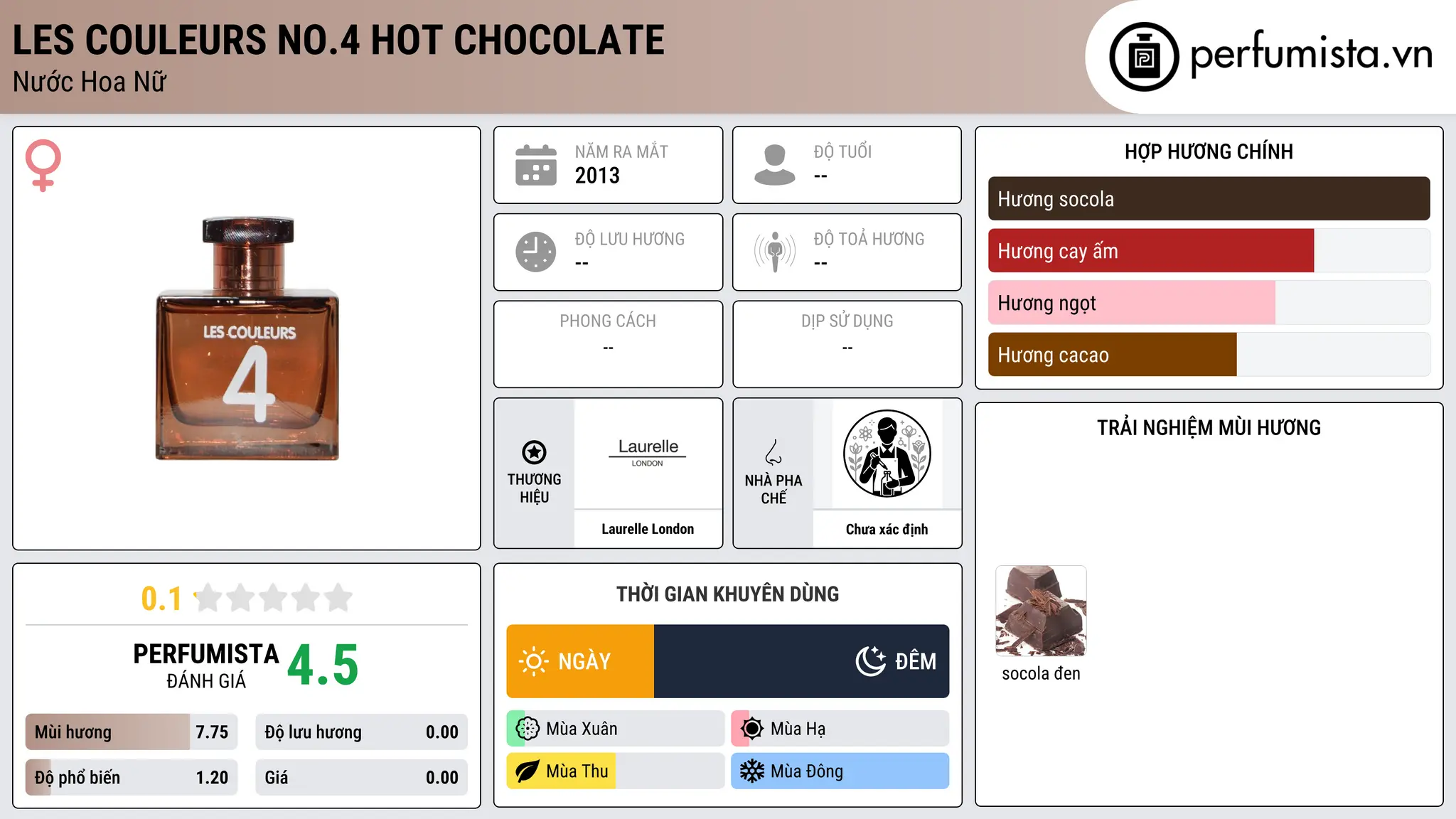 Thông tin chi tiết Les Couleurs No.4 Hot Chocolate