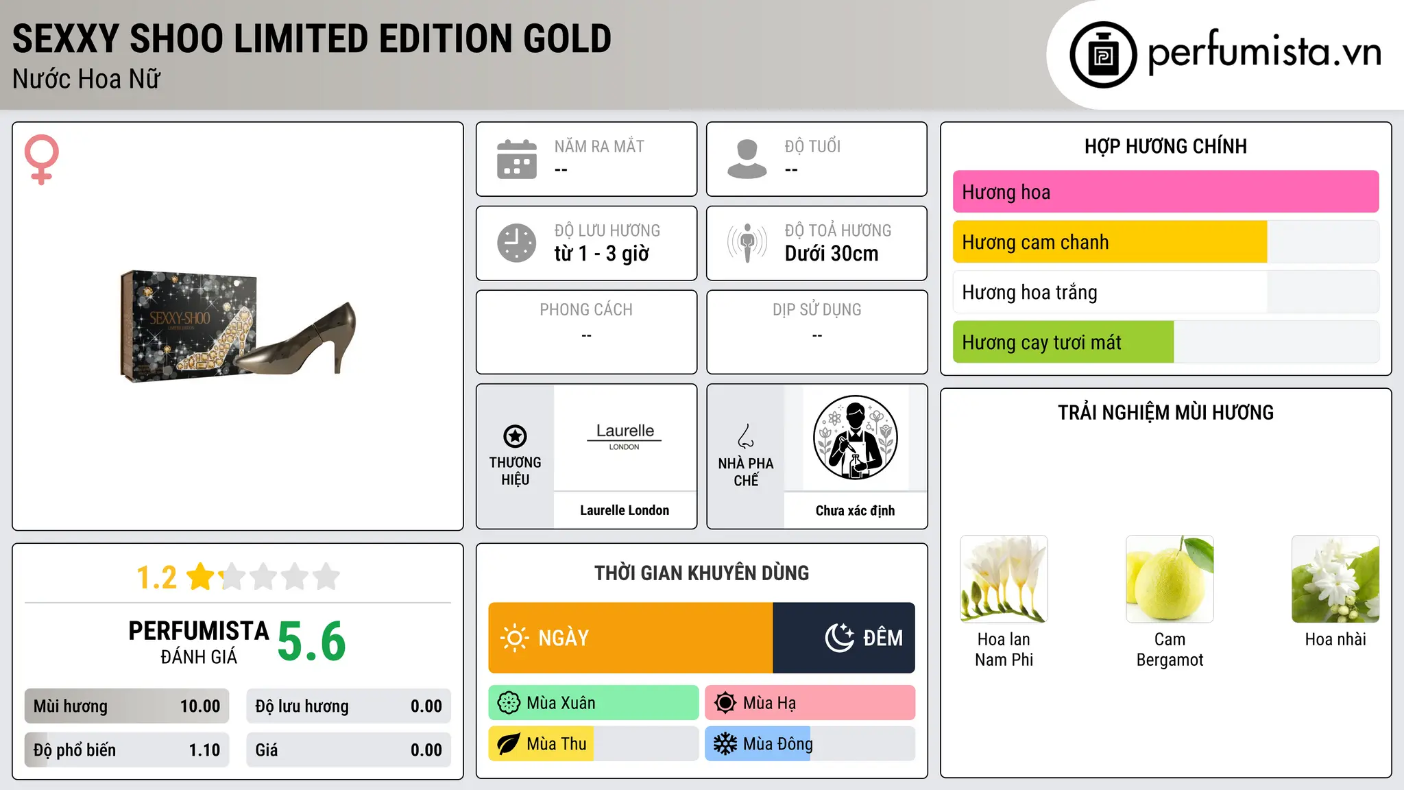 Thông tin chi tiết Sexxy Shoo Limited Edition Gold