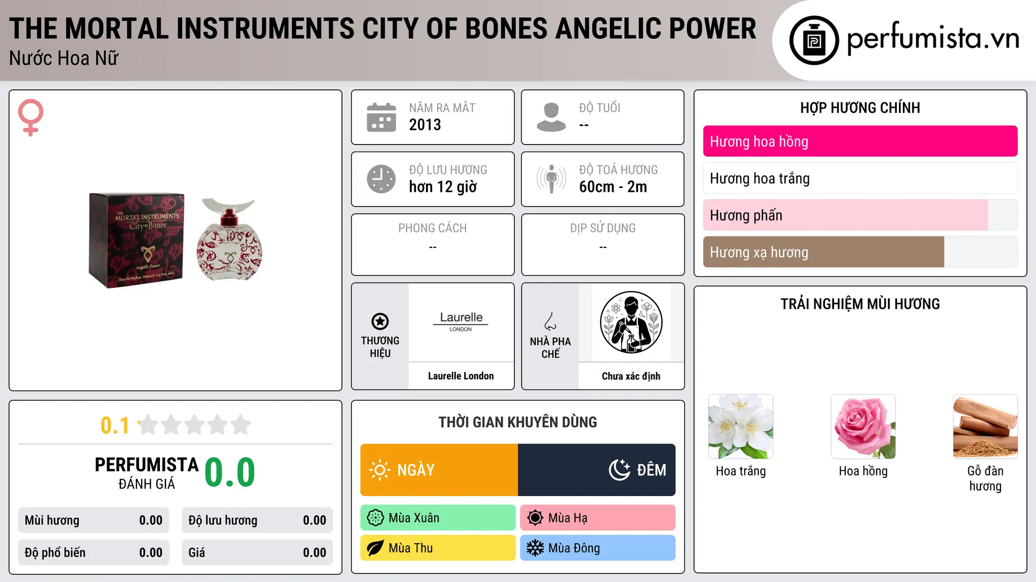 Thông tin chi tiết The Mortal Instruments City of Bones Angelic Power