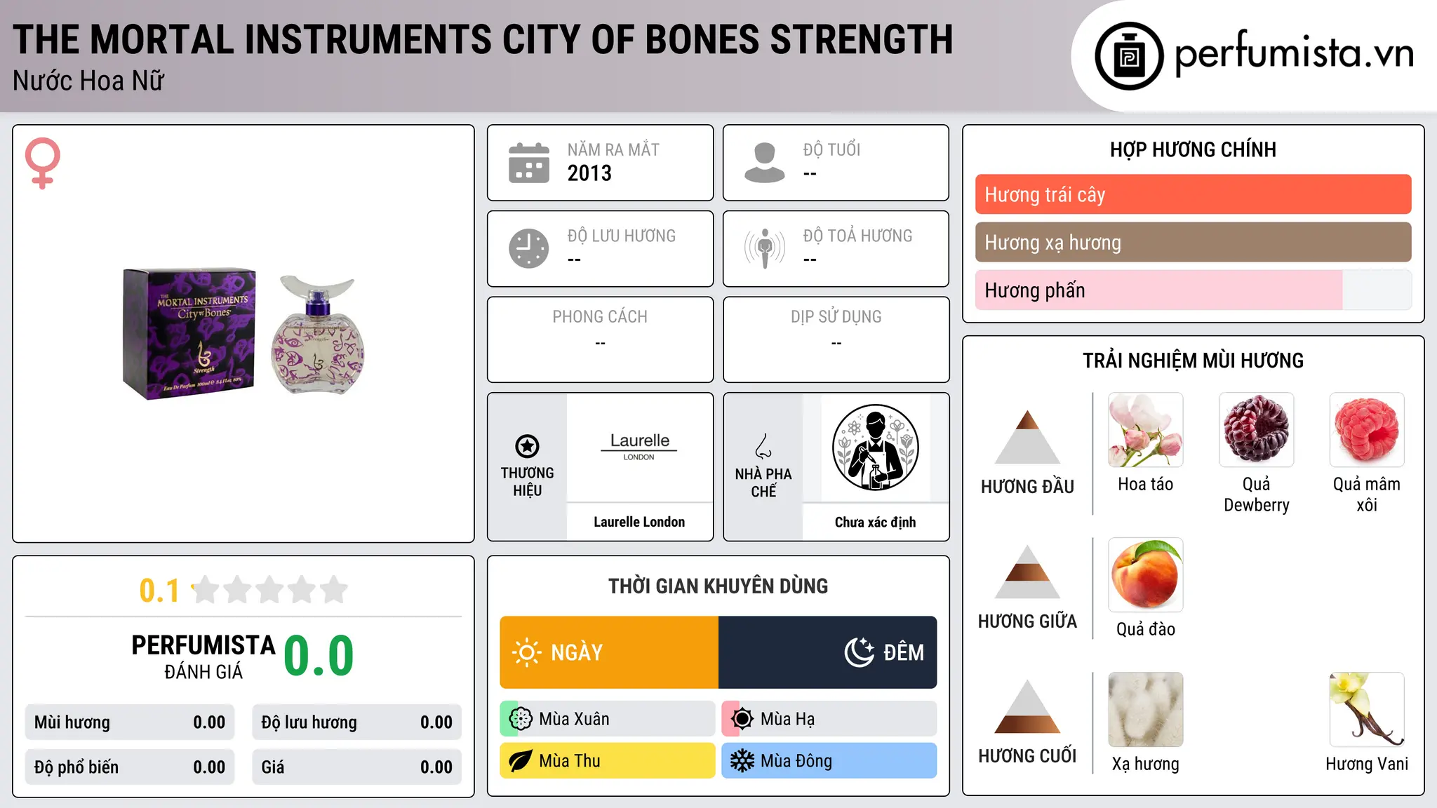 Thông tin chi tiết The Mortal Instruments City of Bones Strength