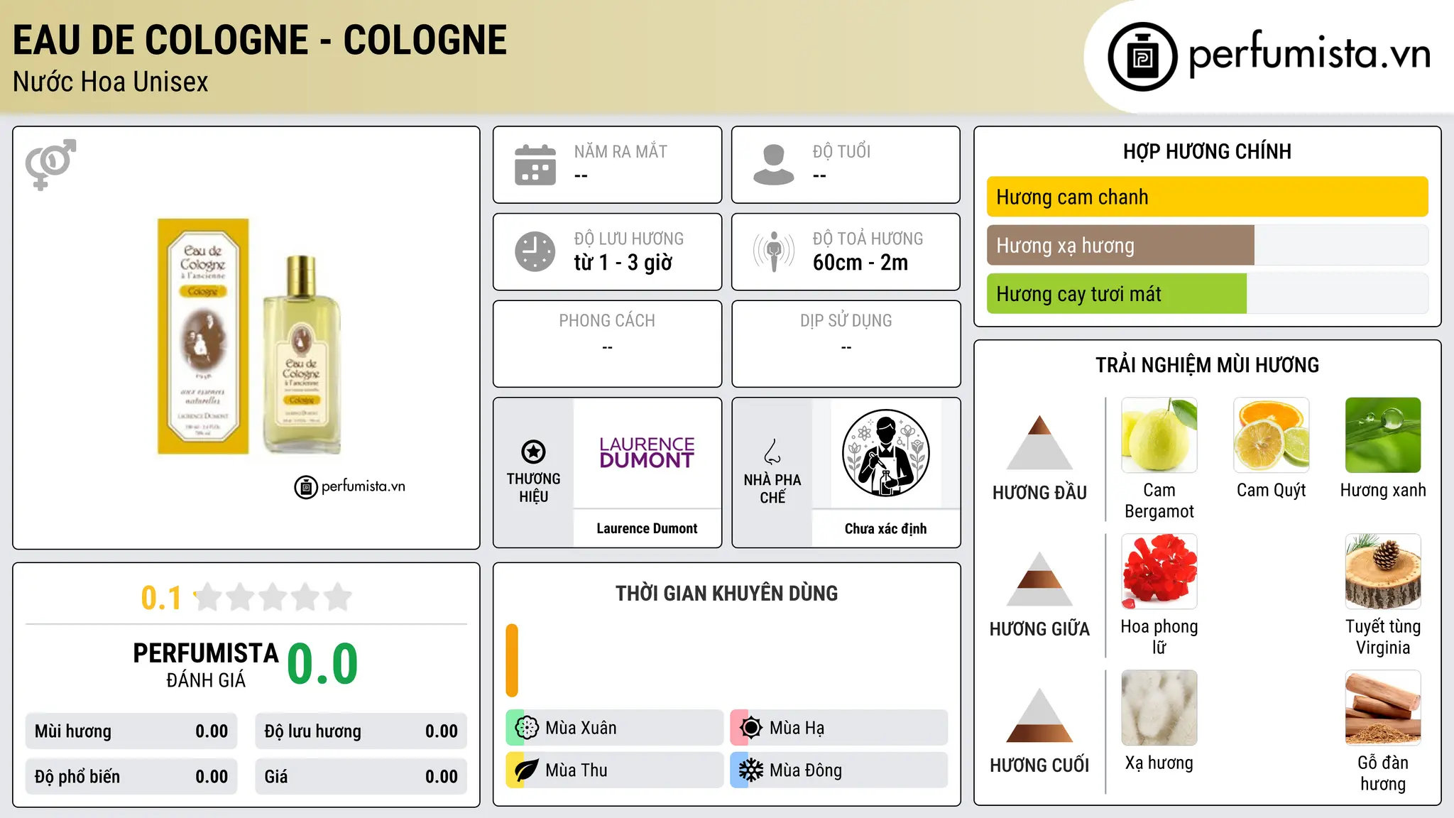 Thông tin chi tiết Eau de Cologne - Cologne
