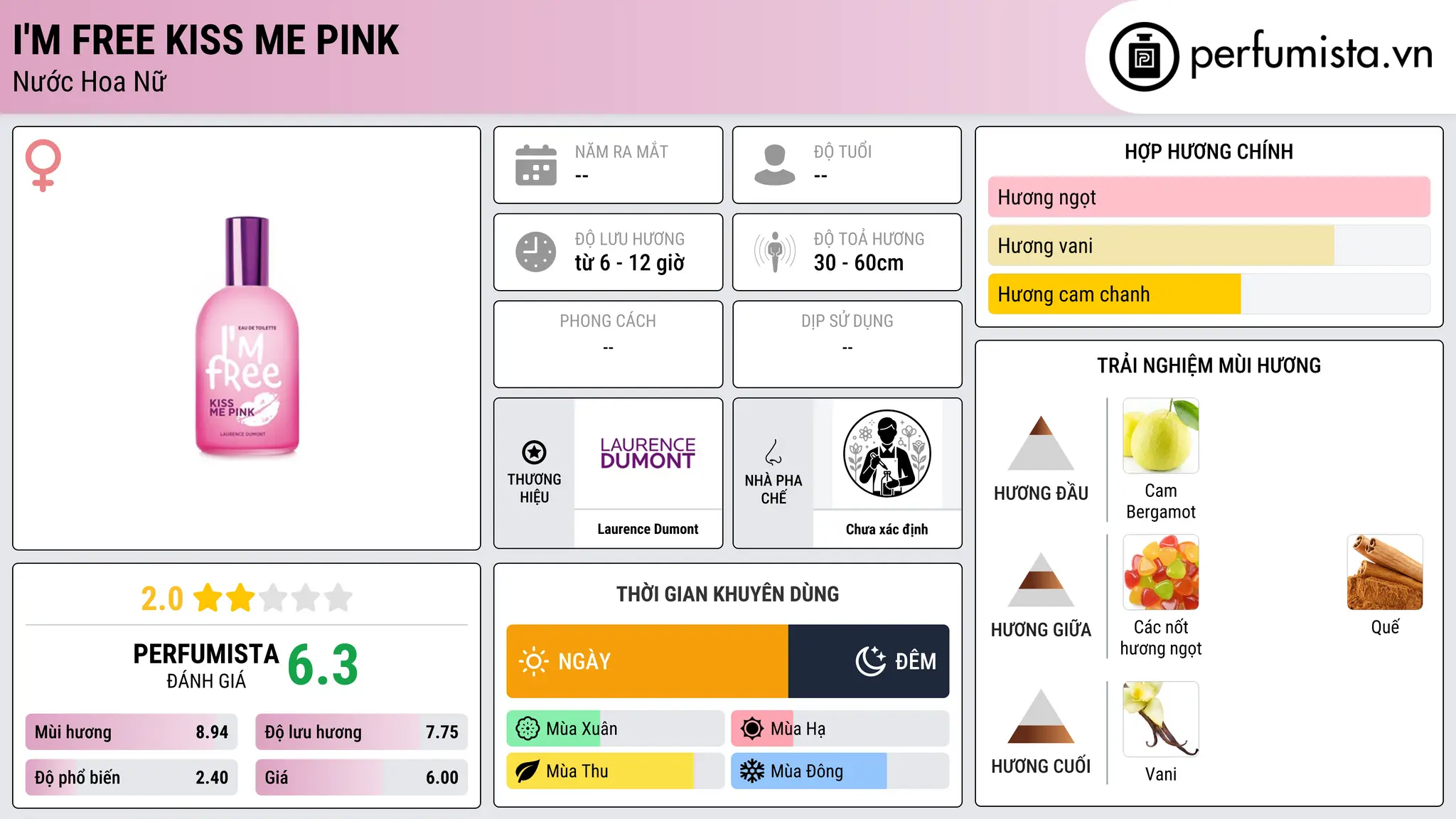 Thông tin chi tiết I'm Free Kiss Me Pink