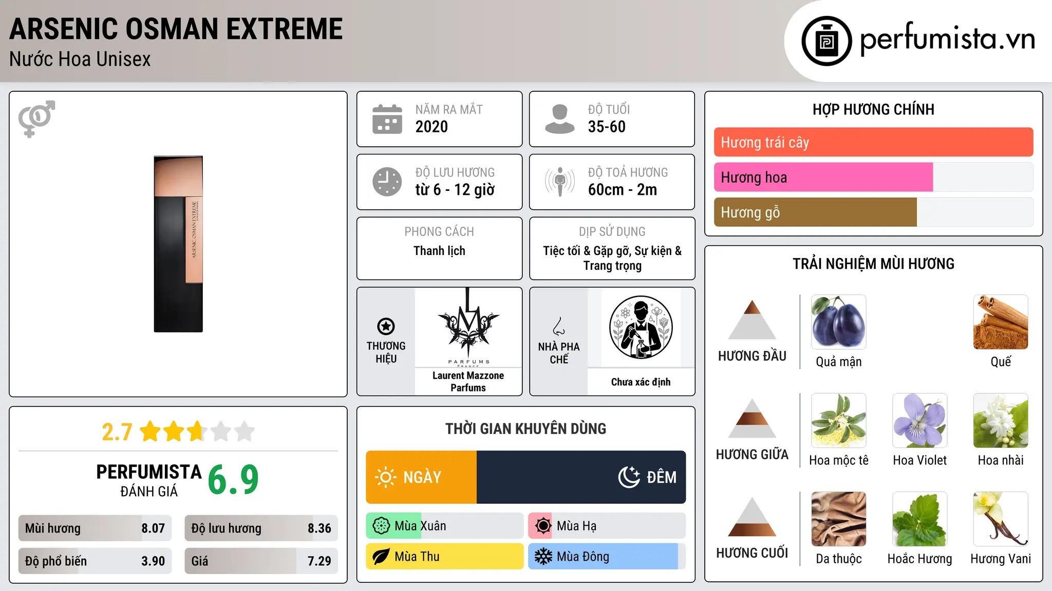 Thông tin chi tiết Arsenic Osman Extreme