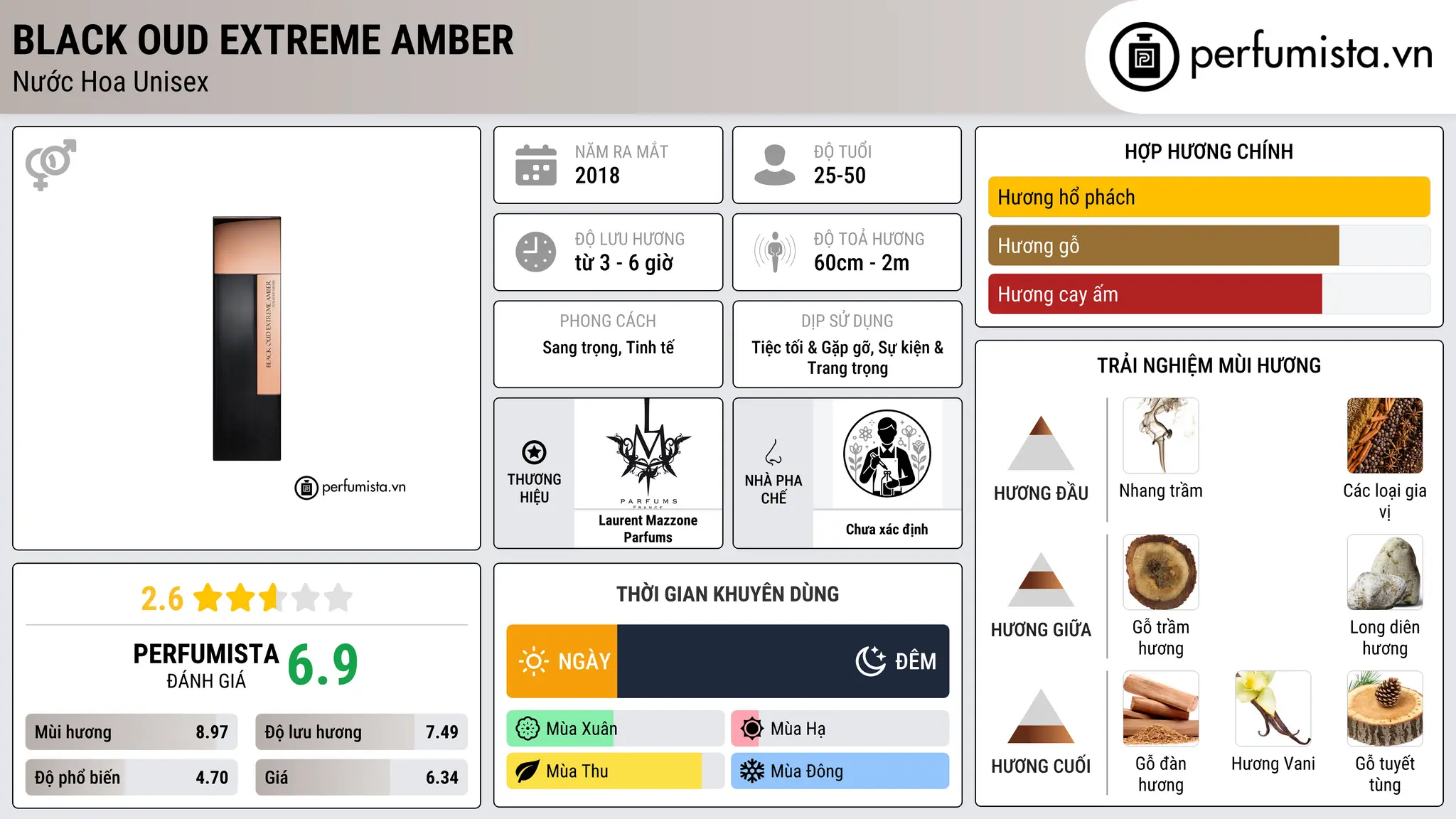Thông tin chi tiết Black Oud Extreme Amber