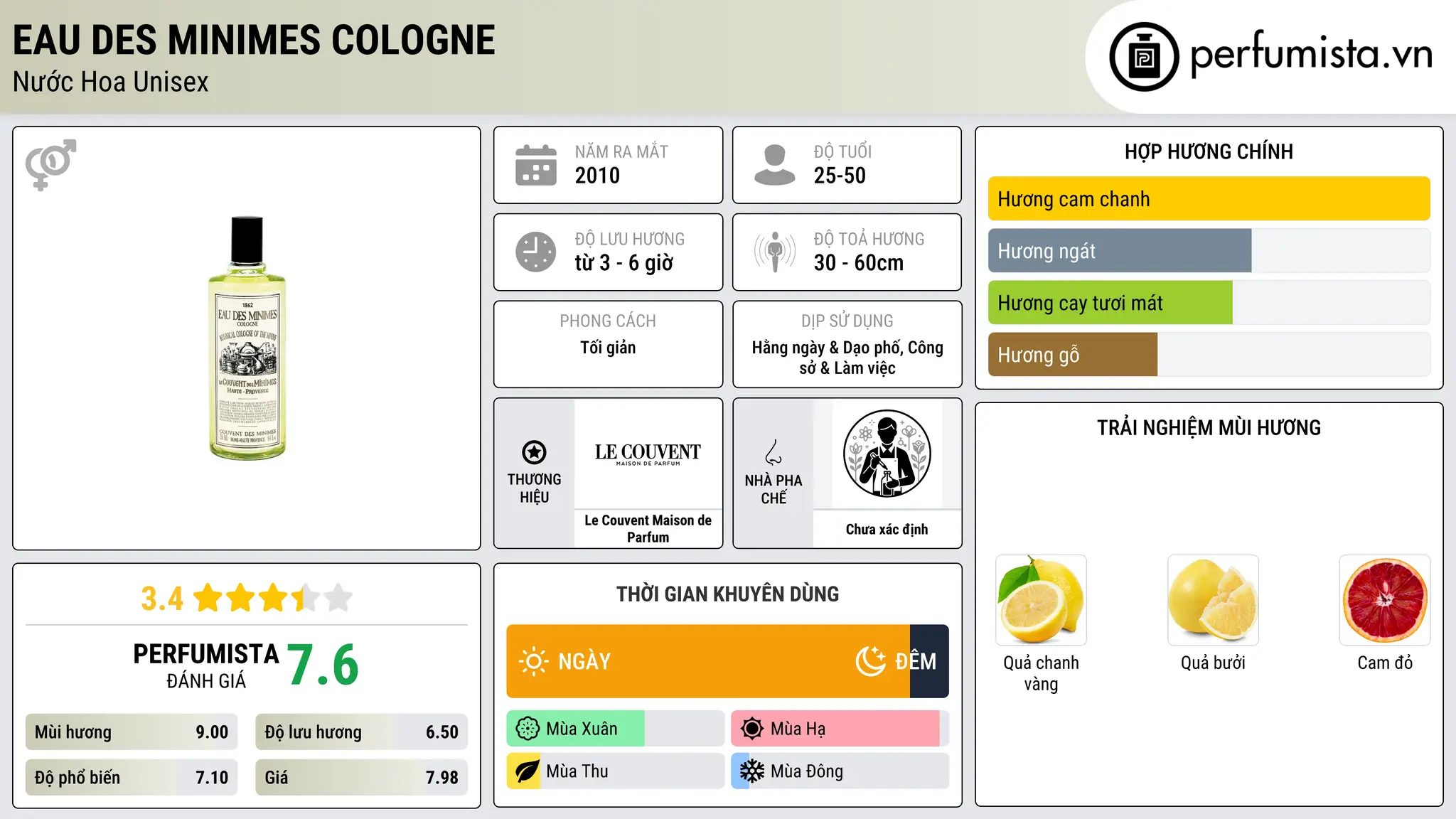 Thông tin chi tiết Eau des Minimes Cologne