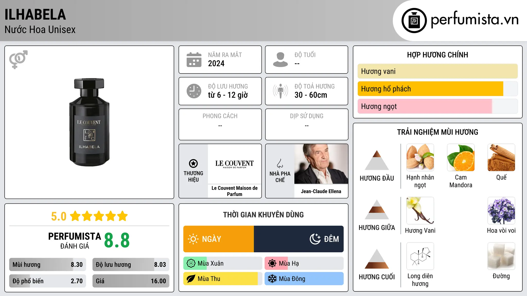Thông tin chi tiết Ilhabela