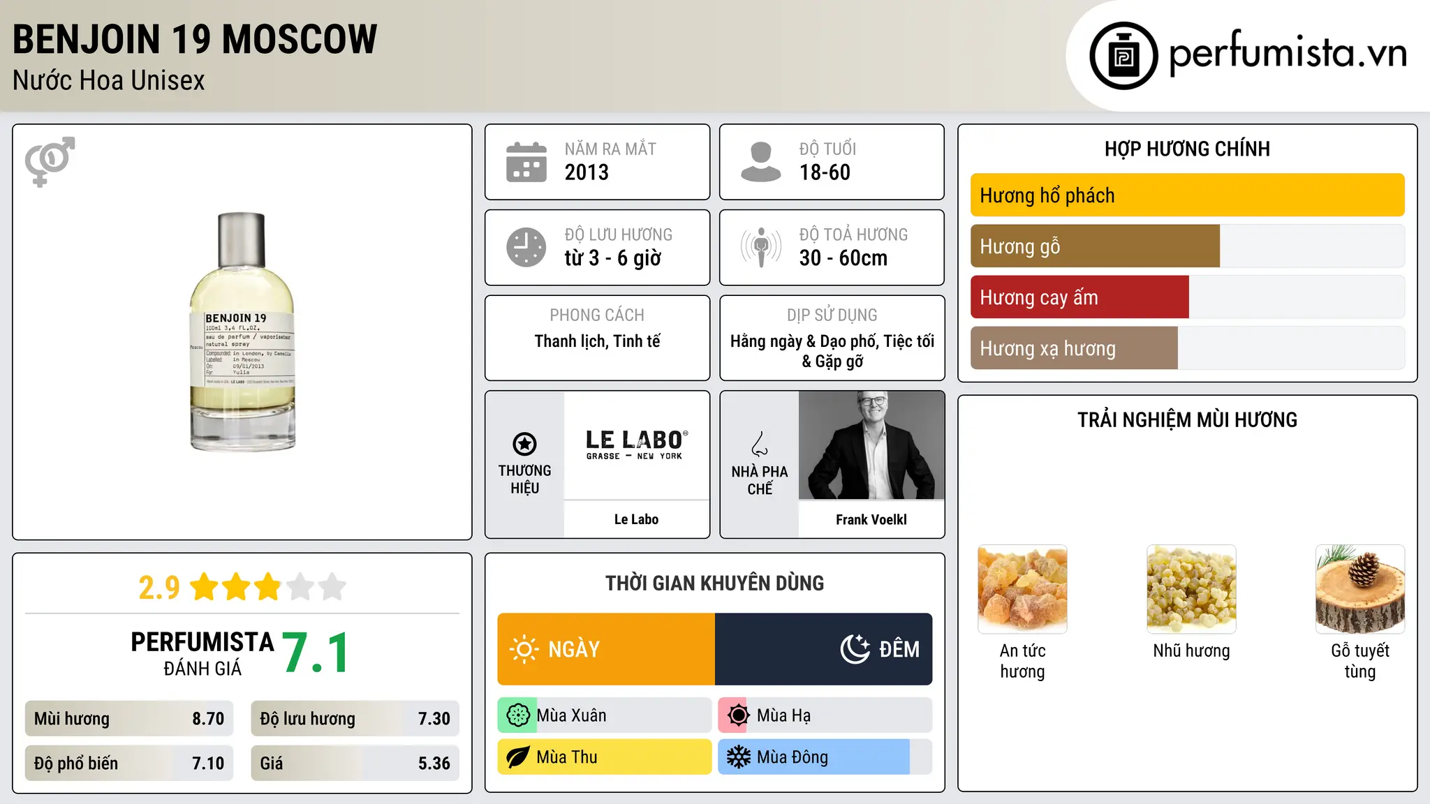 Thông tin chi tiết Benjoin 19 Moscow