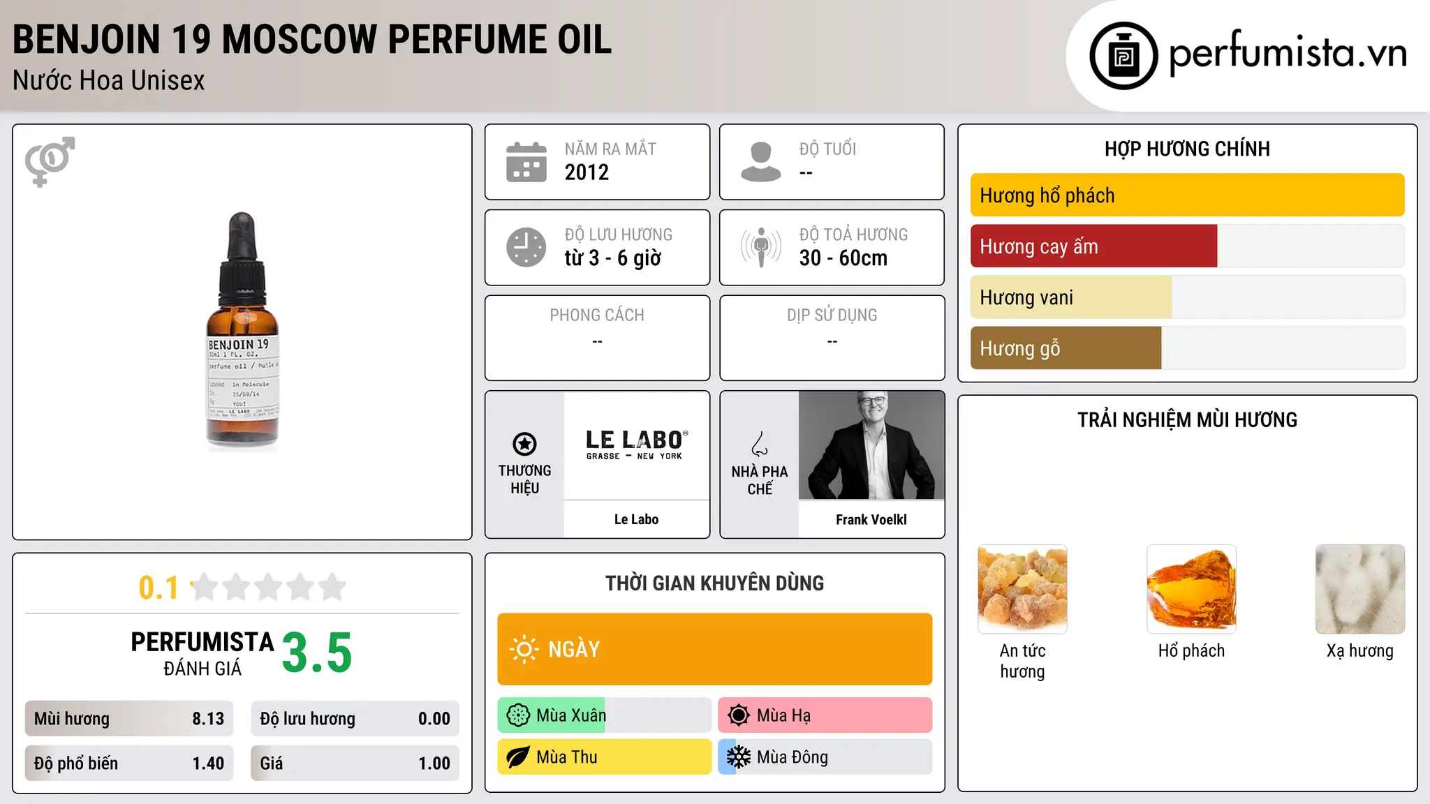 Thông tin chi tiết Benjoin 19 Moscow Perfume Oil