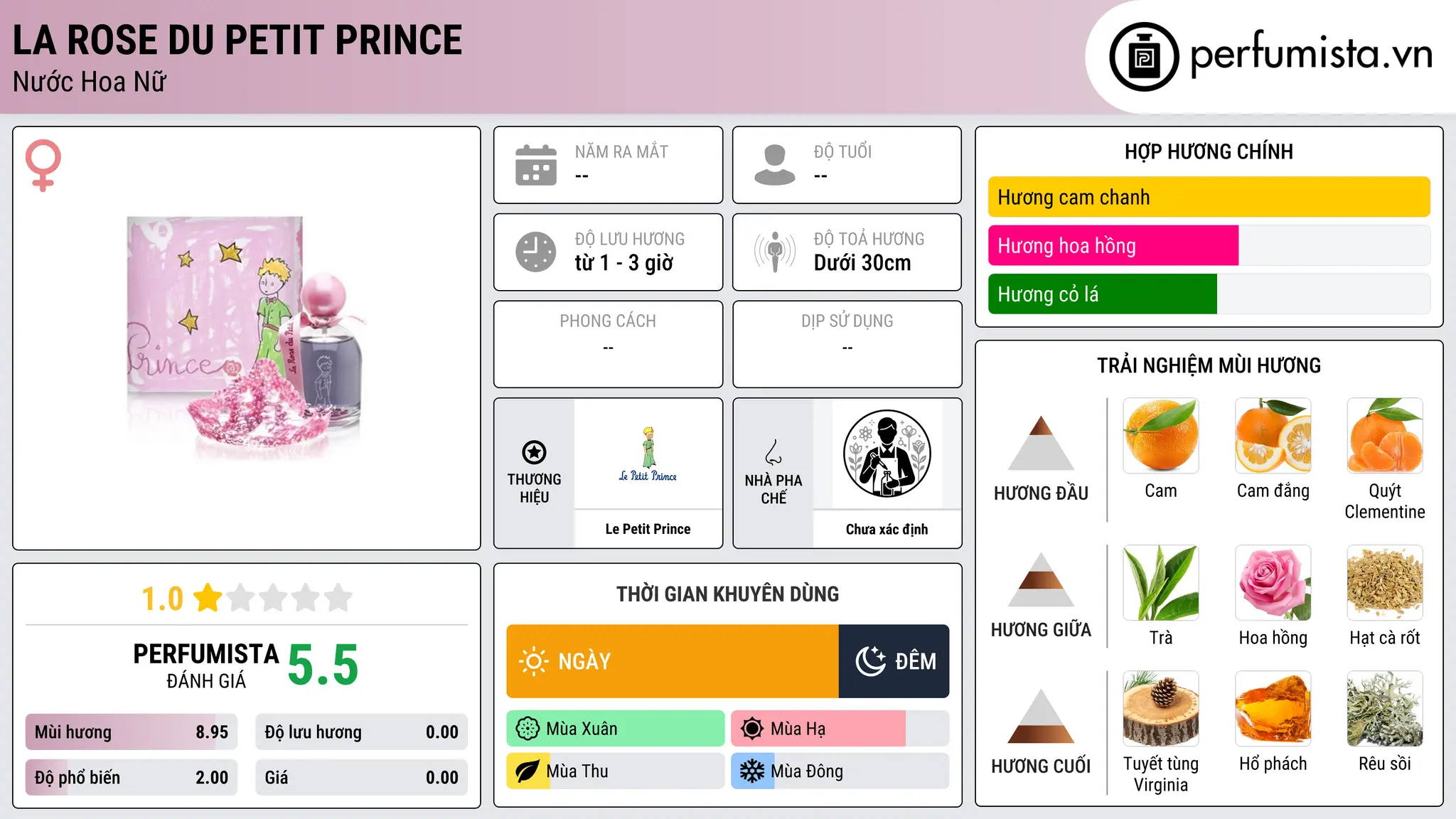 Thông tin chi tiết La Rose du Petit Prince