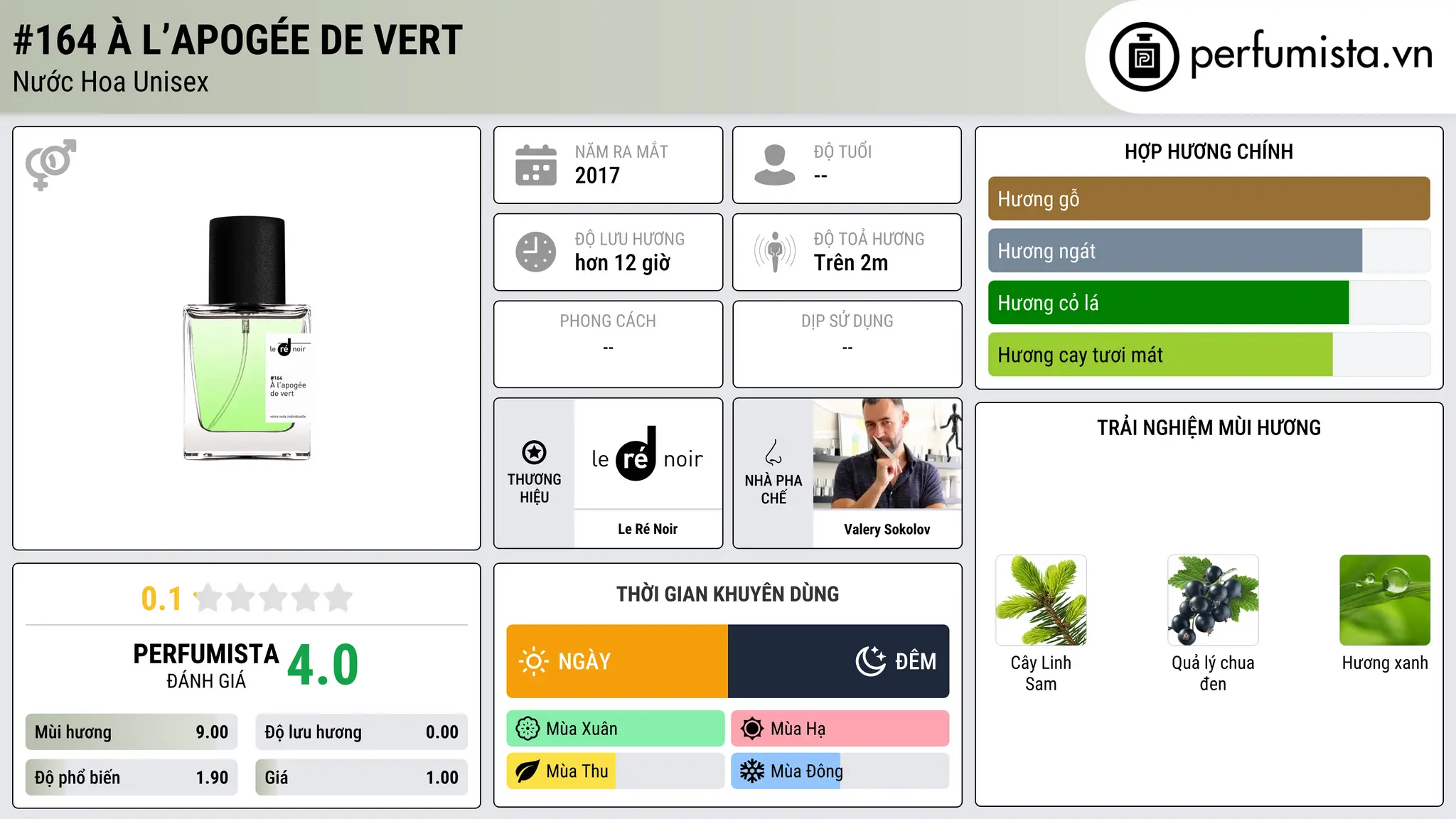 Thông tin chi tiết #164 À l’Apogée De Vert