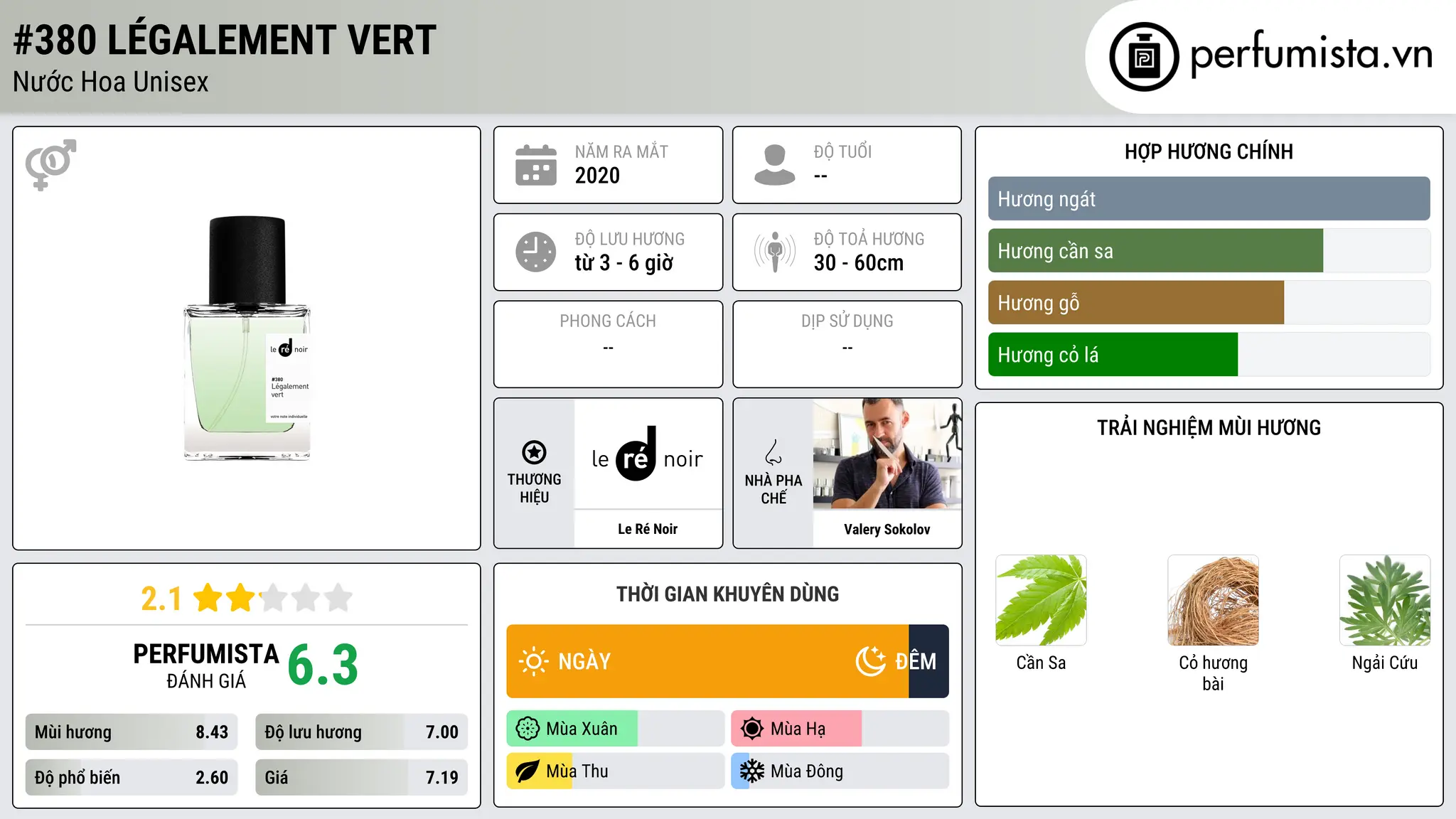 Thông tin chi tiết #380 Légalement vert