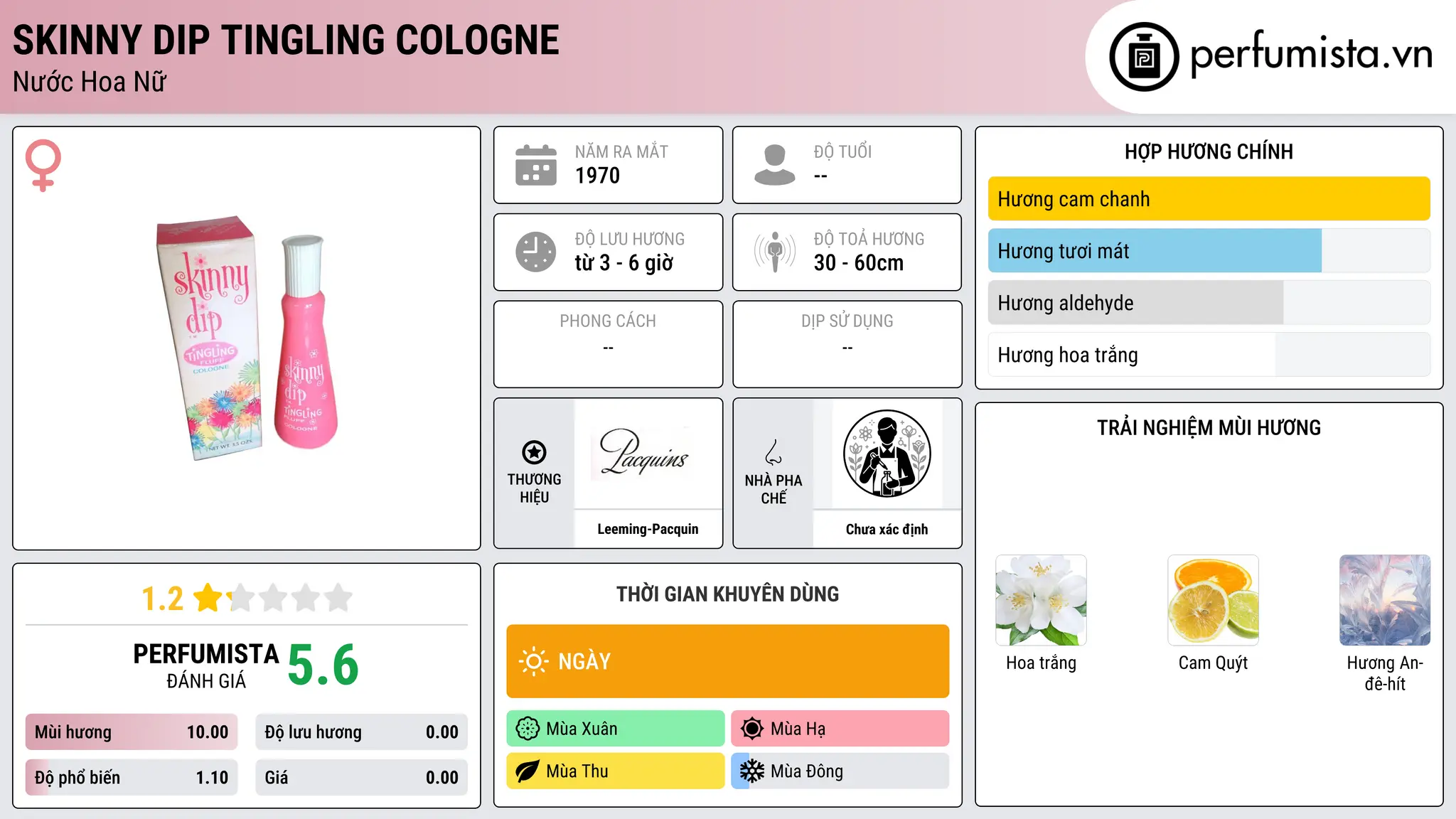 Thông tin chi tiết Skinny Dip Tingling Cologne