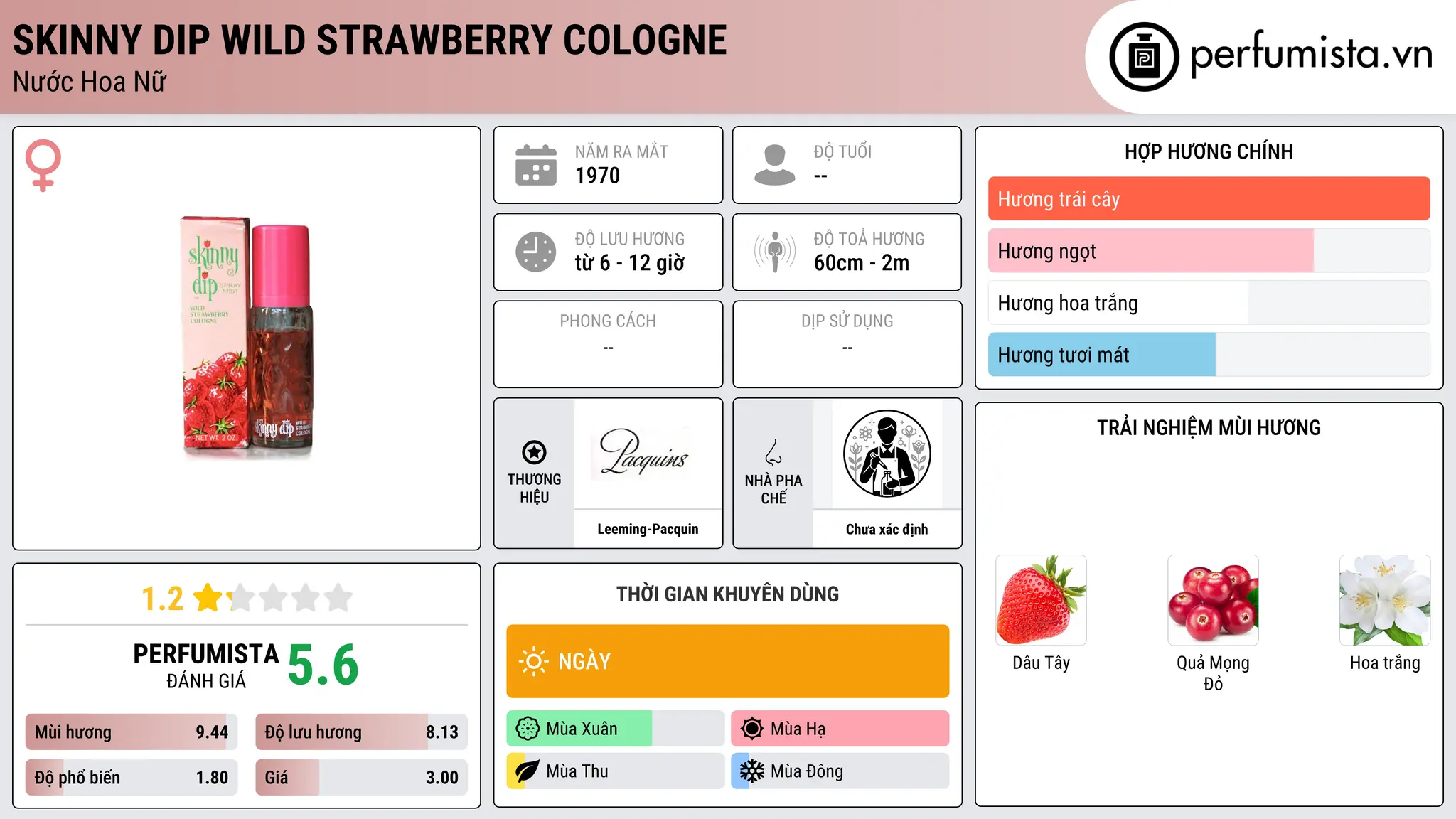 Thông tin chi tiết Skinny Dip Wild Strawberry Cologne