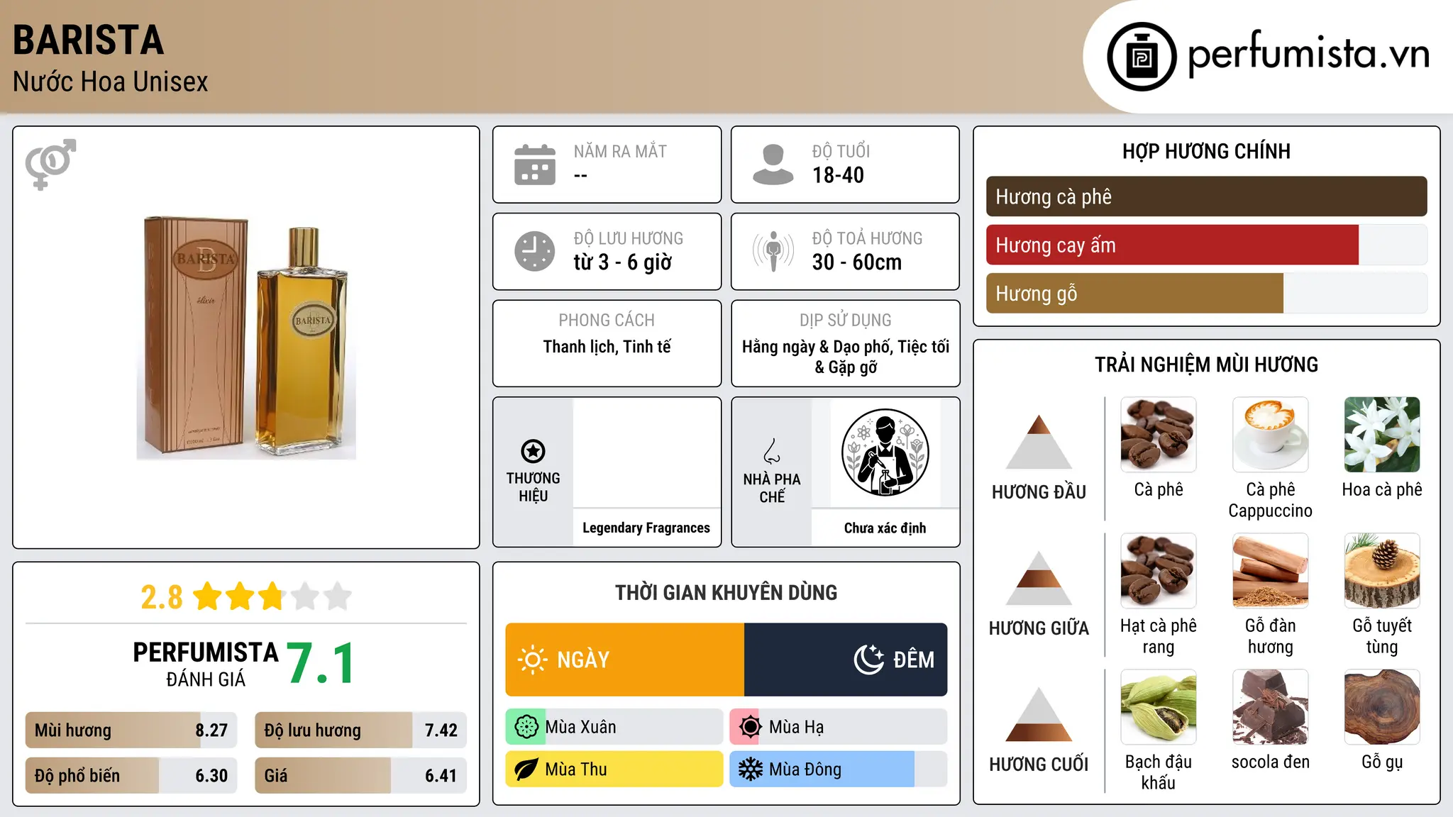 Thông tin chi tiết Barista