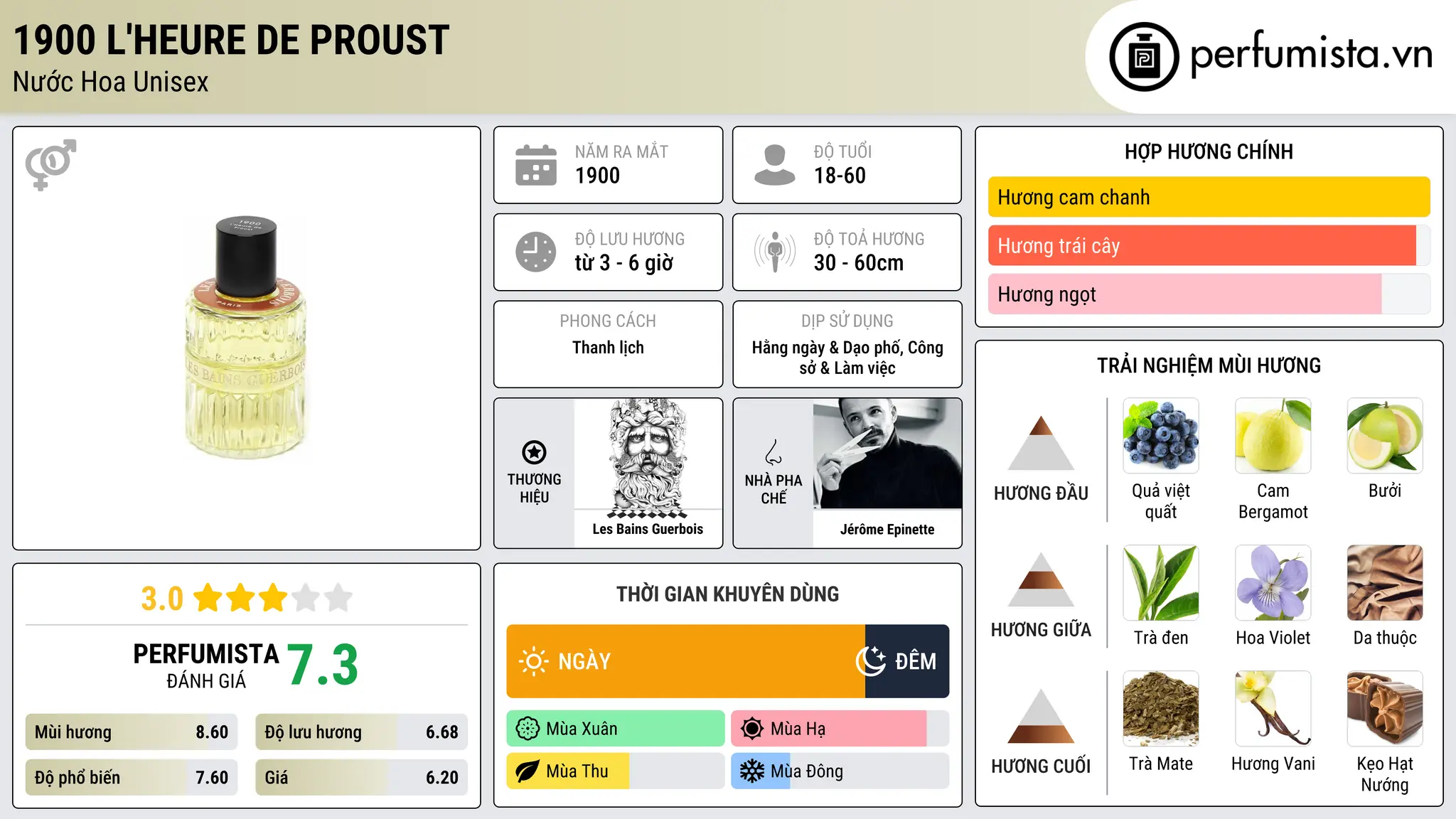 Thông tin chi tiết 1900  L'Heure De Proust