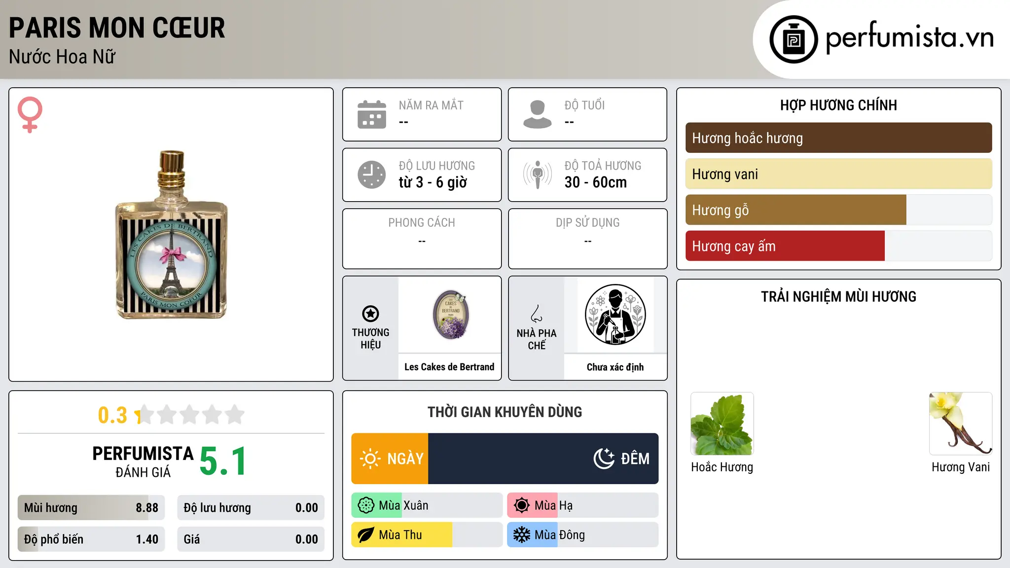 Thông tin chi tiết Paris mon Cœur