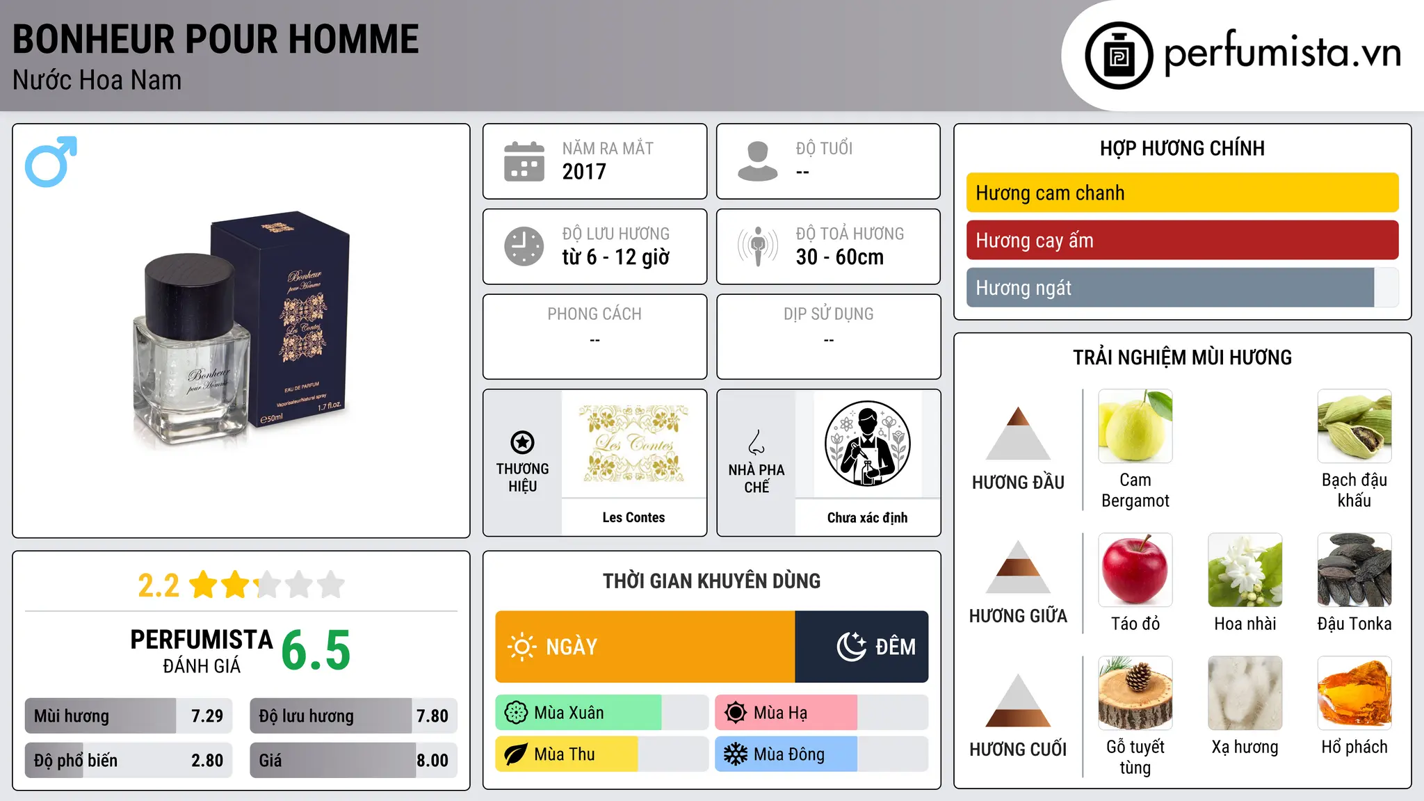 Thông tin chi tiết Bonheur Pour Homme