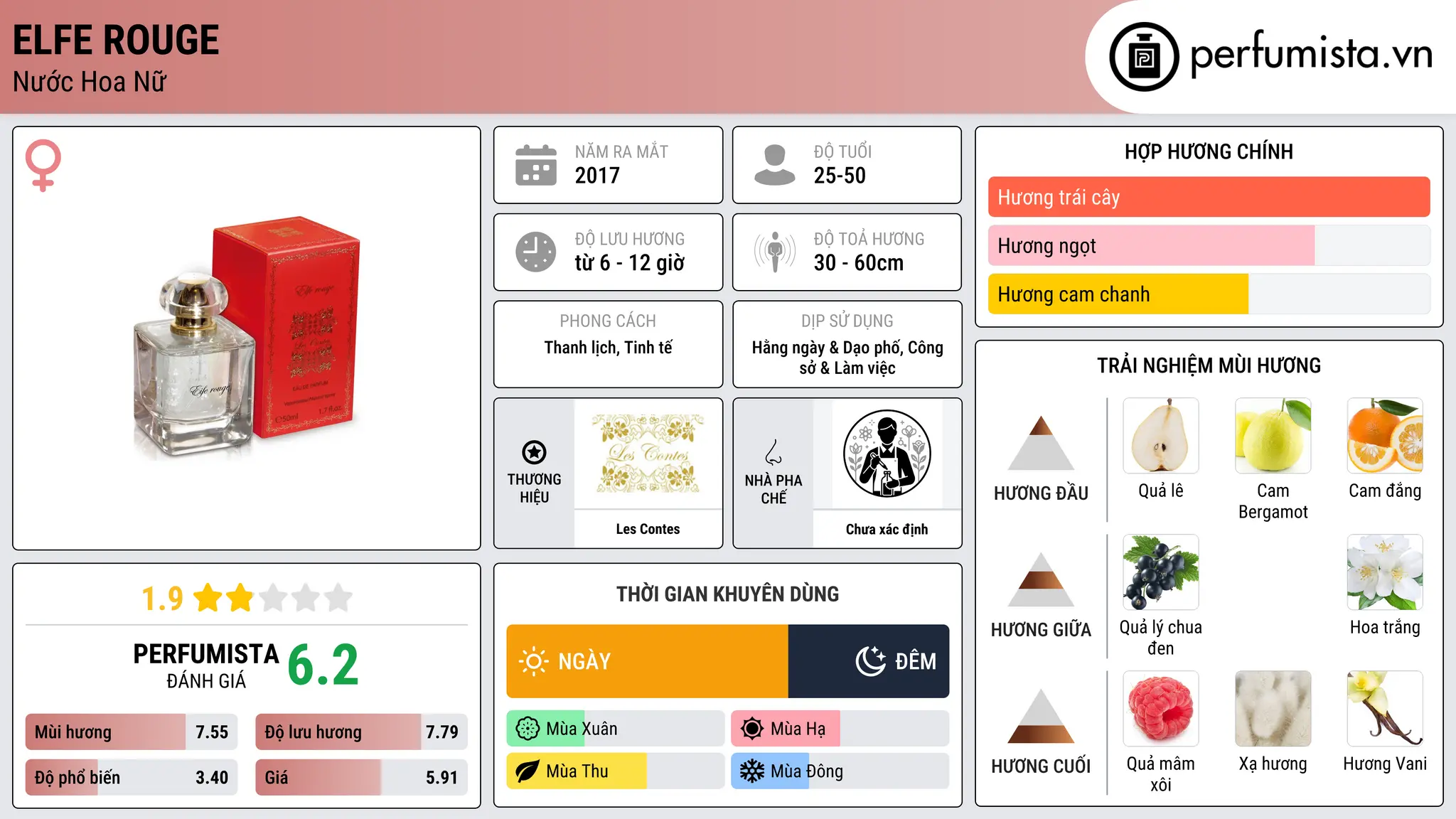 Thông tin chi tiết Elfe Rouge