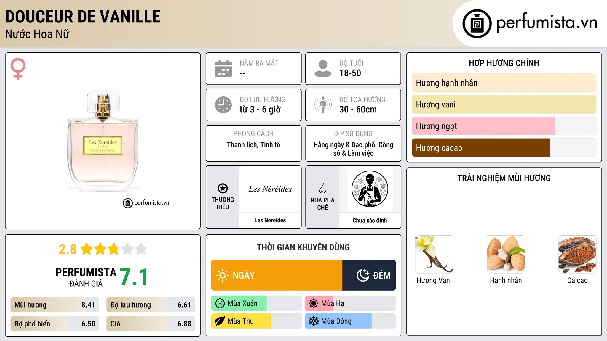 Thông tin chi tiết Douceur de Vanille