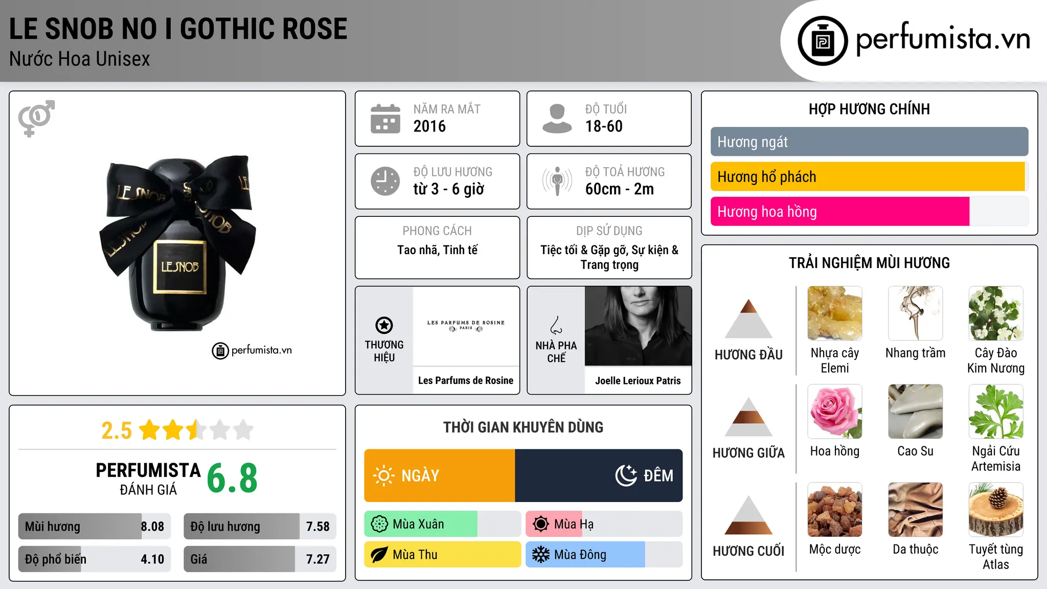 Thông tin chi tiết LE SNOB No I Gothic Rose