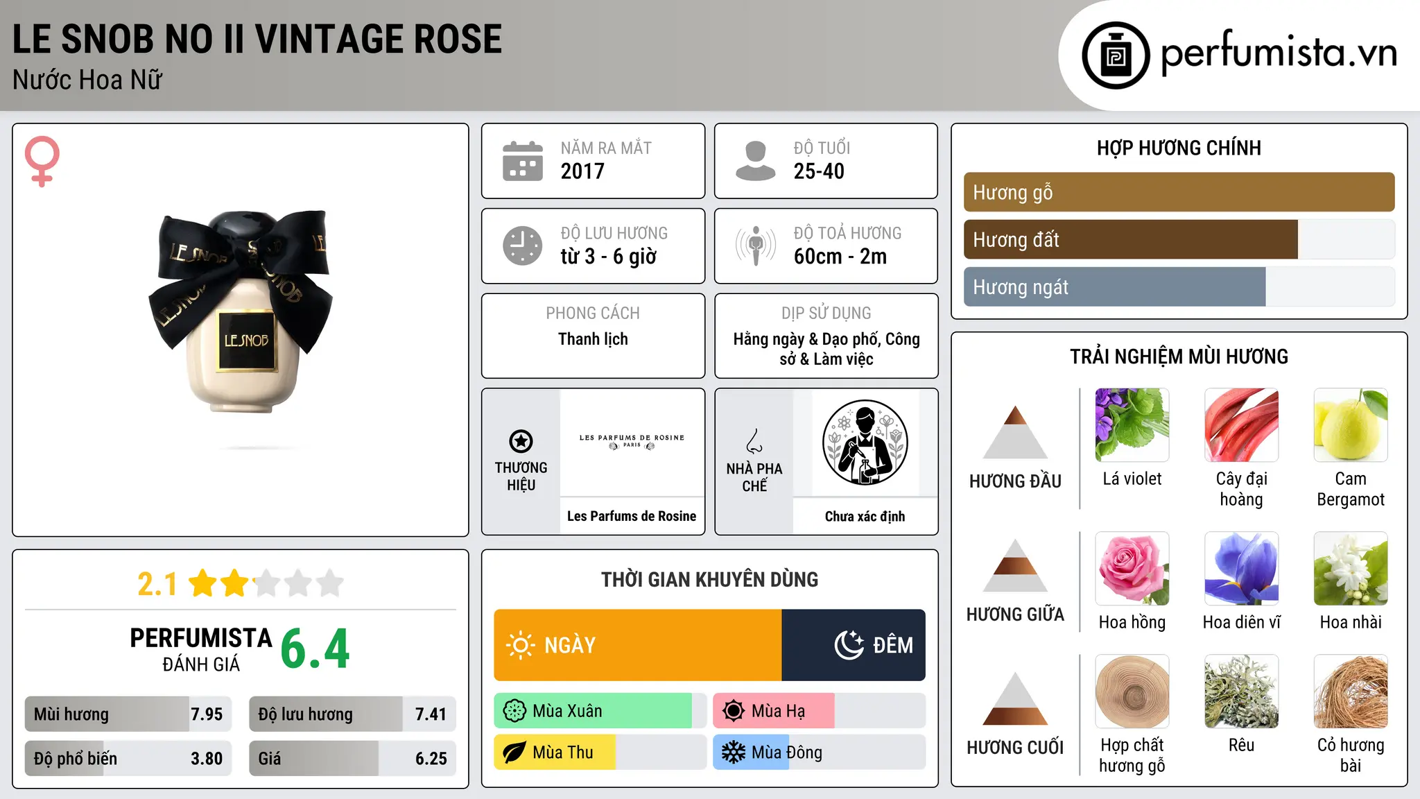 Thông tin chi tiết LE SNOB No II Vintage Rose