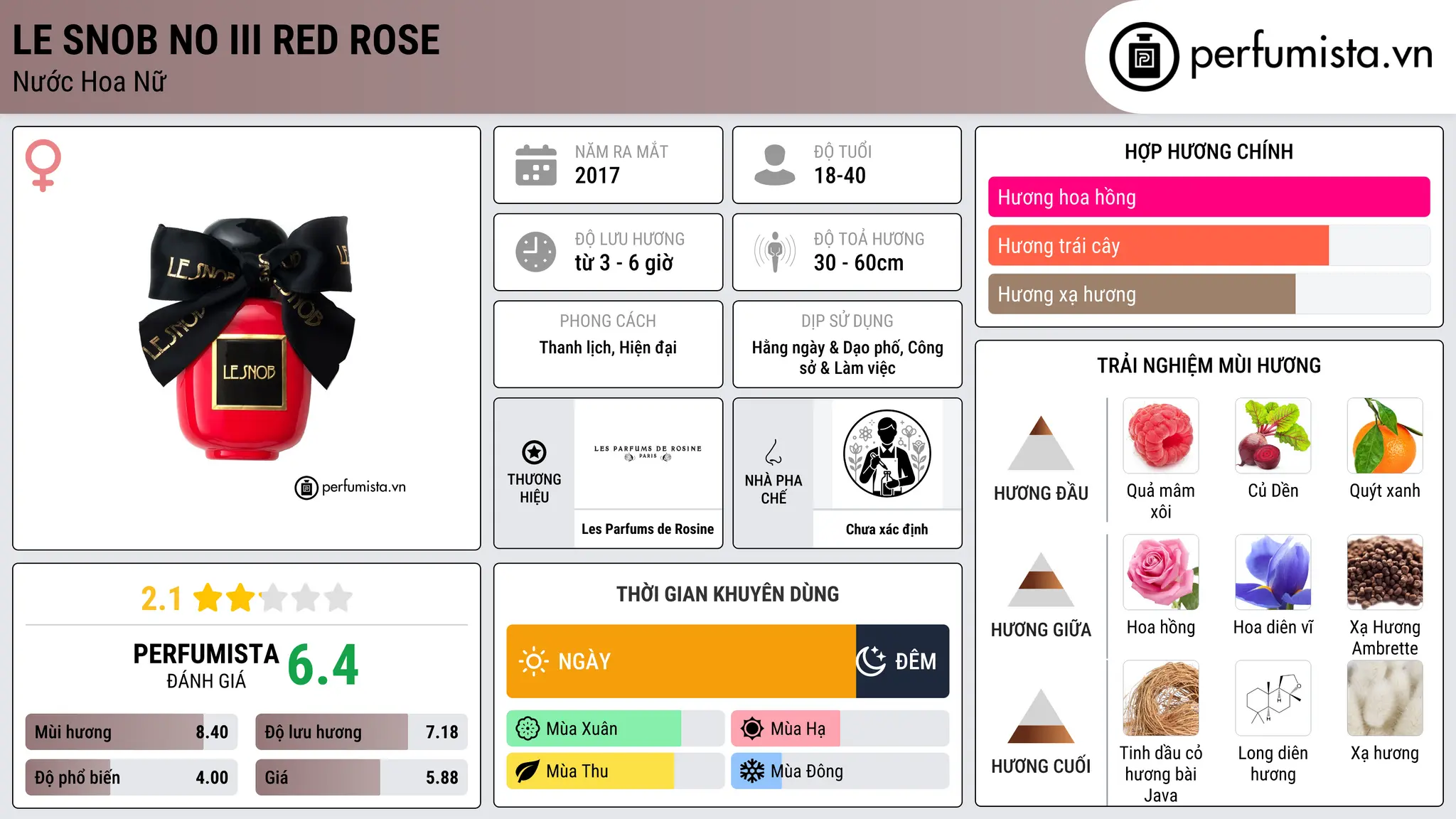 Thông tin chi tiết LE SNOB No III Red Rose