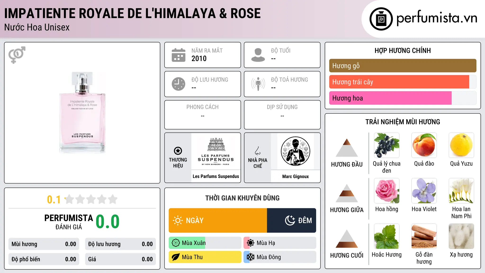 Thông tin chi tiết Impatiente Royale de L'Himalaya & Rose