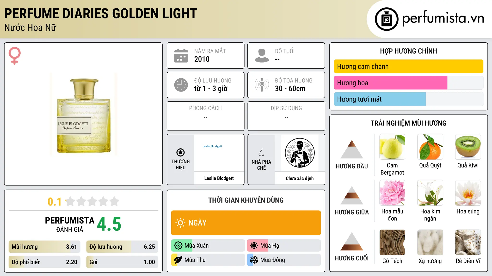 Thông tin chi tiết Perfume Diaries Golden Light