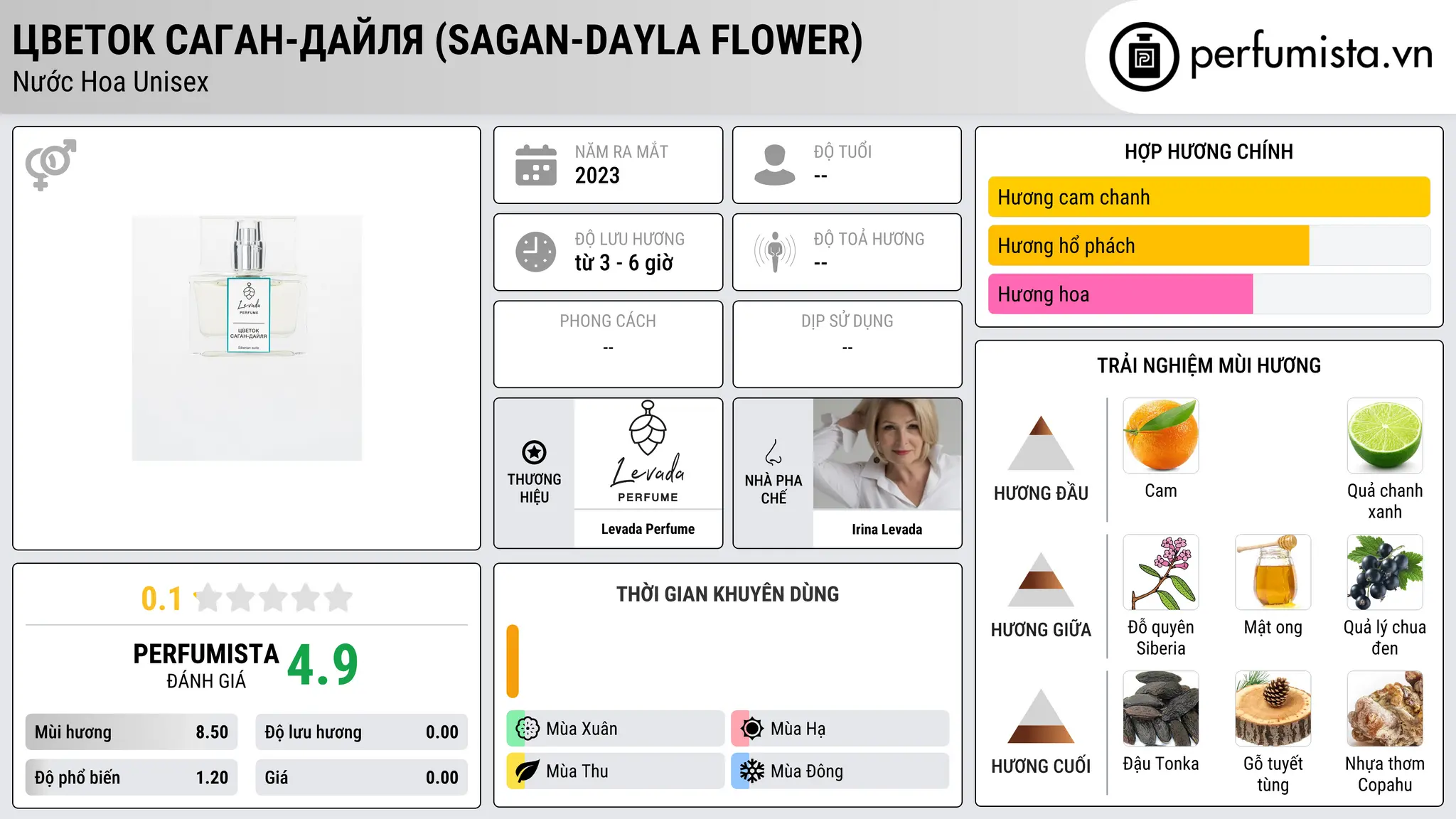 Thông tin chi tiết Цветок Саган-Дайля (Sagan-Dayla Flower)