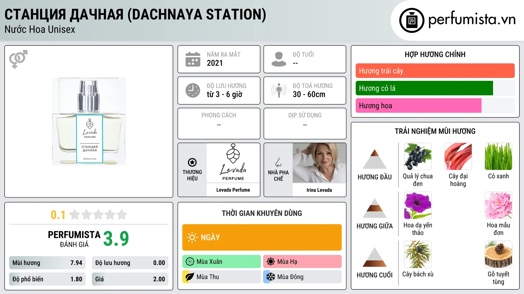 Thông tin chi tiết Станция Дачная (Dachnaya Station)