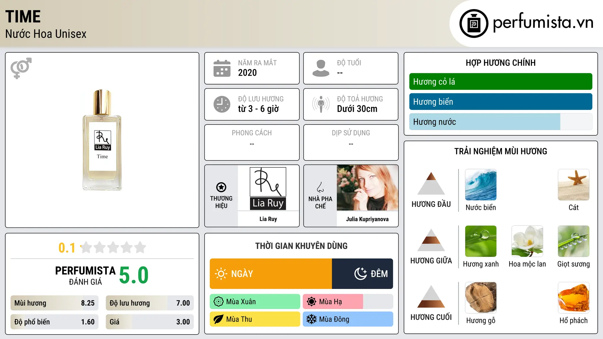 Thông tin chi tiết Time