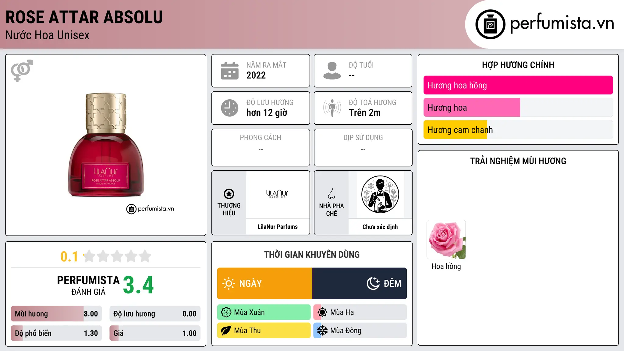 Thông tin chi tiết Rose Attar Absolu